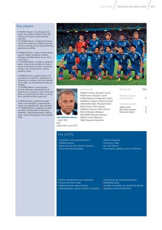 Statistics and team dataTeam data 253
Key points
Coaching staff
AGRESTI Stefano (Assistant Coach)
WADA Ichiro (Assistant Coach)
GUIDO Maurizio (Goalkeeper Coach)
ALBARELLA Eugenio (Physical Trainer)
HAYAKAWA Naoki (Physical Trainer)
IKEDA Hiroshi (Team Doctor)
SHIMADA Kazunori (Team Doctor)
IKEUCHI Makoto (Masseur)
KIKUSHIMA Ryosuke (Masseur)
MAEDA Hiroshi (Masseur)
YANO Daisuke (Interpreter)
Average age 27/03
Number of players
playing abroad 12
Disciplinary record
Yellow cards 4
Red cards (indirect) 0
Red cards (direct) 0
ZACCHERONI Alberto
1 April 1953
Italy
Head Coach since 2010
• Disciplined, well-organised defence
• Midfield pressing
• Rapid transition from attack to defence
• Influential individual players
• Disziplinierte, gut organisierte Abwehr
• Mittelfeldpressing
• Schnelles Umschalten von Angriff auf Abwehr
• Spielbestimmende Einzelkönner
• Défense disciplinée
• Pressing au milieu
• Bon repli défensif
• Individualités capables de faire la différence
• Defensa disciplinada y bien organizada
• Presión de la línea media
• Rápida transición ataque-defensa
• Individualidades capaces de definir un partido
Key players
• 4 HONDA Keisuke: very influential, key
player, very mobile, excellent fitness and
reading of the game, good attacking
free kicks
• 17 HASEBE Makoto: excellent ball control,
influential in defensive midfield, good ball
recovery, tactically sound, good positioning,
great passing abilities
• 4 HONDA Keisuke : joueur clé très influent,
grande mobilité, excellente condition
physique, excellente lecture du jeu, bons
coups francs
• 17 HASEBE Makoto : excellent contrôle du
ballon, milieu de terrain défensif influent,
bonne récupération du ballon, grand sens
tactique, bon positionnement, grande
qualité de passe
• 4 HONDA Keisuke: jugador decisivo y de
gran peso en su selección, destaca por su
dinamismo, su energía y por leer el partido
como nadie; sus lanzamientos de falta son
temibles
• 17 HASEBE Makoto: centrocampista
de corte defensivo, indispensable en el
esquema de su equipo; su gran control del
balón y sus pases precisos están a la altura
de su disciplina técnica y posicional
• 4 HONDA Keisuke: spielbestimmender
Akteur, sehr beweglich, ausgezeichnete
Fitness und Spielübersicht, gute Freistösse
• 17 HASEBE Makoto: ausgezeichnete Ball-
kontrolle, Schaltzentrale im defensiven
Mittelfeld, viele Balleroberungen, taktisch
solide, gutes Stellungsspiel, hervorragende
Pässe
 