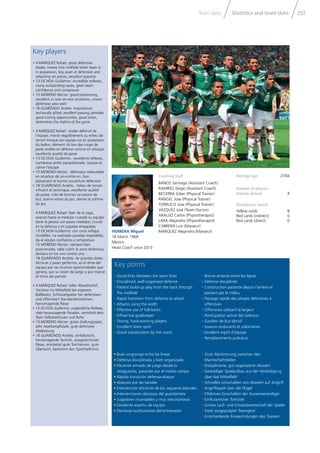 Statistics and team dataTeam data 257
Key points
Coaching staff
BANOS Santiago (Assistant Coach)
RAMIREZ Diego (Assistant Coach)
BECERRA Giber (Physical Trainer)
RANGEL Jose (Physical Trainer)
TORRUCO Jose (Physical Trainer)
VAZQUEZ Jose (Team Doctor)
ARAUJO Carlos (Physiotherapist)
LARA Alejandro (Physiotherapist)
CABRERA Luis (Masseur)
MARQUEZ Alejandro (Masseur)
Average age 27/04
Number of players
playing abroad 8
Disciplinary record
Yellow cards 8
Red cards (indirect) 0
Red cards (direct) 0
HERRERA Miguel
18 March 1968
Mexico
Head Coach since 2013
• Good links between the team lines
• Disciplined, well-organised defence
• Patient build-up play from the back through
the midfield
• Rapid transition from defence to attack
• Attacks using the width
• Effective use of full-backs
• Influential goalkeeper
• Strong, hard-working players
• Excellent team spirit
• Good substitutions by the coach
• Gute Abstimmung zwischen den
Mannschaftsteilen
• Disziplinierte, gut organisierte Abwehr
• Geduldiger Spielaufbau aus der Verteidigung
über das Mittelfeld
• Schnelles Umschalten von Abwehr auf Angriff
• Angriffsspiel über die Flügel
• Effektives Einschalten der Aussenverteidiger
• Einflussreicher Torhüter
• Grosse Lauf- und Einsatzbereitschaft der Spieler
• Stark ausgeprägter Teamgeist
• Entscheidende Einwechslungen des Trainers
• Bonne entente entre les lignes
• Défense disciplinée
• Construction patiente depuis l‘arrière et
passant par le milieu
• Passage rapide des phases défensives à
offensives
• Offensives utilisant la largeur
• Participation active des latéraux
• Gardien de but décisif
• Joueurs endurants et volontaires
• Excellent esprit d‘équipe
• Remplacements judicieux
• Buen engranaje entre las líneas
• Defensa disciplinada y bien organizada
• Paciente armado de juego desde la
retaguardia, pasando por el medio campo
• Rápida transición defensa-ataque
• Ataques por las bandas
• Intervención eficiente de los zagueros laterales
• Intervenciones decisivas del guardameta
• Jugadores incansables y muy voluntariosos
• Excelente espíritu de equipo
• Decisivas sustituciones del entrenador
Key players
• 4 MÁRQUEZ Rafael: great defensive
leader, moves into midfield when team is
in possession, key asset at defensive and
attacking set pieces, excellent passing
• 13 OCHOA Guillermo: incredible reflexes,
many outstanding saves, gives team
confidence and composure
• 15 MORENO Héctor: good positioning,
excellent in one-on-one situations, covers
defensive area well
• 18 GUARDADO Andrés: inspirational,
technically gifted, excellent passing, provides
good scoring opportunities, good vision,
determines the rhythm of the game
• 4 MÁRQUEZ Rafael : leader défensif de
l’équipe, monte régulièrement au milieu de
terrain lorsque son équipe est en possession
du ballon, élément clé lors des coups de
pieds arrêtés en défense comme en attaque,
excellente qualité de passe
• 13 OCHOA Guillermo : excellents réflexes,
nombreux arrêts exceptionnels, rassure et
calme l’équipe
• 15 MORENO Héctor : défenseur redoutable
en situation de un-contre-un, bon
placement et bonne couverture défensive
• 18 GUARDADO Andrés : milieu de terrain
influent et technique, excellente qualité
de passe, crée de bonnes occasions de
but, bonne vision du jeu, donne le rythme
du jeu
• 4 MÁRQUEZ Rafael: líder de la zaga,
avanza hasta la medular cuando su equipo
tiene la pelota con pases medidos; crucial
en la defensa y en jugadas ensayadas
• 13 OCHOA Guillermo: con unos reflejos
increíbles, ha realizado paradas imposibles;
da al equipo confianza y compostura
• 15 MORENO Héctor: siempre bien
posicionado, sabe cubrir la zona defensiva;
destaca en los uno contra uno
• 18 GUARDADO Andrés: de grandes dotes
técnicas y pases perfectos, es el alma del
equipo por las muchas oportunidades que
genera, por su visión de juego y por marcar
el ritmo del partido
• 4 MÁRQUEZ Rafael: toller Abwehrchef,
Vorstoss ins Mittelfeld bei eigenem
Ballbesitz, Schlüsselspieler bei defensiven
und offensiven Standardsituationen,
hervorragende Pässe
• 13 OCHOA Guillermo: unglaubliche Reflexe,
viele herausragende Paraden, vermittelt dem
Team Selbstvertrauen und Ruhe
• 15 MORENO Héctor: gutes Stellungsspiel,
sehr zweikampfstark, gute defensive
Abdeckung
• 18 GUARDADO Andrés: einfallsreich,
hervorragende Technik, ausgezeichnete
Pässe, erarbeitet gute Torchancen, gute
Übersicht, bestimmt den Spielrhythmus
 