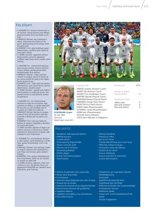 Statistics and team dataTeam data 273
Key points
Coaching staff
HERZOG Andreas (Assistant Coach)
RAMOS Tab (Assistant Coach)
WOODS Chris (Goalkeeper Coach)
MARTINS Marcelo (Physical Trainer)
SAKIHANA Masaya (Physical Trainer)
CHIAMPAS George (Team Doctor)
MOSETTER Kurt (Team Doctor)
ALBERS Niklas (Physiotherapist)
GUTIERREZ Cecelia (Physiotherapist)
PIERRA Ivan (Physiotherapist)
HASSLER Jeremy (Masseur)
VOGTS Berti (Member of Delegation)
Average age 27/10
Number of players
playing abroad 0
Disciplinary record
Yellow cards 4
Red cards (indirect) 0
Red cards (direct) 0
KLINSMANN Jürgen
30 July 1964
Germany
Head Coach since 2011
• Disciplined, well-organised defence
• Midfield pressing
• Counter-attacks
• Game-opening diagonal balls
• Attacks using the width
• Effective use of full-backs
• Influential goalkeeper
• Athletic players
• Strong, hard-working players
• Determination
• Disziplinierte, gut organisierte Abwehr
• Mittelfeldpressing
• Konterspiel
• Spielöffnende diagonale Pässe
• Angriffsspiel über die Flügel
• Effektives Einschalten der Aussenverteidiger
• Einflussreicher Torhüter
• Athletische Spieler
• Grosse Lauf- und Einsatzbereitschaft der
Spieler
• Grosses Engagement
• Défense disciplinée
• Pressing au milieu
• Bon jeu en contre
• Transversales efficaces pour ouvrir le jeu
• Offensives utilisant la largeur
• Participation active des latéraux
• Gardien de but décisif
• Joueurs athlétiques
• Joueurs endurants et volontaires
• Grande détermination
• Defensa disciplinada y bien organizada
• Presión de la línea media
• Contraataque
• Acertados pases diagonales para abrir el juego
• Ataques por las bandas
• Intervención eficiente de los zagueros laterales
• Intervenciones decisivas del guardameta
• Jugadores atléticos
• Jugadores incansables y muy voluntariosos
• Gran determinación
Key players
• 1 HOWARD Tim: decisive interventions in
all matches, strong reactions and reflexes,
great personality and a real leader at the
back
• 4 BRADLEY Michael: very influential in
attack, determines the rhythm of the
game, good passing and shooting, reads
the game well
• 8 DEMPSEY Clint: great workload, good
determination, excellent spirit, fights for
every ball in attack
• 13 JONES Jermaine: aggressive without
being reckless, pressures opposition
midfield, keeps shape when needed, good
tackling
• 1 HOWARD Tim : interventions décisives
dans tous les matches, bonnes réactions
et bons réflexes, grande personnalité,
véritable leader de la défense
• 4 BRADLEY Michael : milieu axial très
influent en attaque, donne le rythme du
jeu, bonne qualité de passe et de frappe,
bonne lecture du jeu
• 8 DEMPSEY Clint : milieu axial très présent
offensivement, gros volume de jeu, grande
détermination, excellent esprit
• 13 JONES Jermaine : agressif mais réfléchi,
bonne pression au milieu de terrain, bon
positionnement et repli défensif, bonnes
récupérations
• 1 HOWARD Tim: con intervenciones
decisivas en todos los encuentros, dejó
patentes sus reflejos, su rápida capacidad
de reacción y su personalidad, que lo
convierte en el líder de la defensa
• 4 BRADLEY Michael: decisivo en ataque,
marca el ritmo del encuentro; sabe leer
el partido y destaca por sus pases y sus
disparos
• 8 DEMPSEY Clint: lucha por todos los
balones en ataque; inagotable y decidido,
es el alma del equipo
• 13 JONES Jermaine: agresivo sin llegar a ser
violento, presiona sin descanso la medular
adversaria sin descomponer el equipo; sabe
arrebatar el cuero limpiamente
• 1 HOWARD Tim: entscheidende Aktionen
in allen Spielen, starke Reaktionen und Re-
flexe, grosse Persönlichkeit, Chef in der
Abwehr
• 4 BRADLEY Michael: sehr wichtiger Spieler
im Angriff, bestimmt den Spielrhythmus,
gute Pässe und Schüsse, gutes Spielver-
ständnis
• 8 DEMPSEY Clint: grosses Arbeitspensum,
sehr entschlossen, steckt nie auf, kämpft
im Angriff um jeden Ball
• 13 JONES Jermaine: aggressiv, ohne rück-
sichtslos zu sein, übt grossen Druck auf
gegnerisches Mittelfeld aus, bewahrt wenn
nötig Ruhe, gute Tacklings
 
