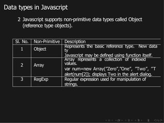 Data types in Javascript
2 Javascript supports non-primitive data types called Object
(reference type objects).
Sl. No. Non-Primitive Description
1 Object
Represents the basic reference type. New data
ty
Javascript may be defined using function itself.
2 Array
Array represents a collection of indexed
values.
var num=new Array(”Zero”,”One”, ”Two”, ”T
alert(num[2]); displays Two in the alert dialog.
3 RegExp Regular expression used for manipulation of
strings.
 