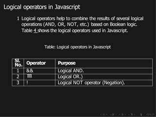 Logical operators in Javascript
1 Logical operators help to combine the results of several logical
operations (AND, OR, NOT, etc.) based on Boolean logic.
Table 4 shows the logical operators used in Javascript.
Table: Logical operators in Javascript
Sl.
No. Operator Purpose
1 && Logical AND.
2 1
1
1
1 Logical OR.)
3 ! Logical NOT operator (Negation).
 