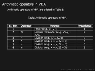 Arithmetic operators in VBA
Arithmetic operators in VBA are enlisted in Table 8.
Table: Arithmetic operators in VBA
Sl. No. Operator Purpose Precedence
1 ˆ Power (e.g. xy , 23) 1
2 % Modulo remainder (e.g. x%y,
22%3)
2
3 / Division (e.g. x/y, 22/3) 3
4 * Division (e.g. x ∗ y, 22 ∗ 3) 4
5 - Division (e.g. x − y, 22 − 3) 5
6 + Division (e.g. x + y, 22 + 3) 6
 