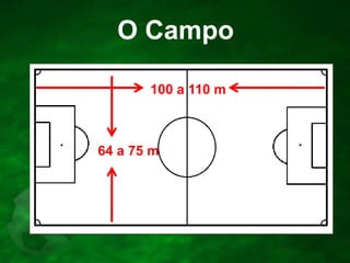 O Campo
100 a 110 m

64 a 75 m

 