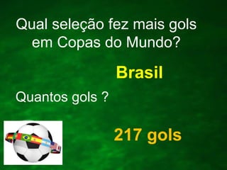 Qual seleção fez mais gols
em Copas do Mundo?

Brasil
Quantos gols ?

217 gols

 