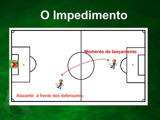 O Impedimento
Momento do lançamento

Atacante à frente dos defensores.

 
