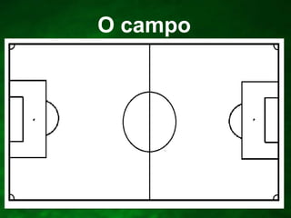 O campo

 
