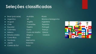 Seleções classificadas


Brasil (país sede)

Austrália

Rússia



Argentina

Irã

Bósnia e Herzegovina



Uruguai

Argélia

Inglaterra



Chile

Camarões

Espanha



Equador

Nigéria

Portugal



Colômbia

Gana

França



México

Costa do Marfim

Grécia



Estados Unidos

Bélgica

Croácia



Costa Rica

Itália



Honduras

Alemanha



Japão

Holanda



Coreia do Sul

Suíça

 