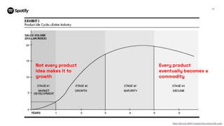 13
https://hbr.org/1965/11/exploit-the-product-life-cycle
Not every product
idea makes it to
growth
Every product
eventually becomes a
commodity
 