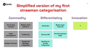 19
Commodity Diﬀerentiating Innovation
Ad serving
console
Order
management
Mobile client
platform
Audiences
Budget allocator
Ad Studio
Native layer
features
Partner API
Format business
logic
Spotify for
Artists
integration
?
Simpliﬁed version of my ﬁrst
strawman categorisation
Google Ad
Manager
integration
 