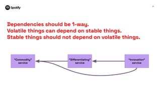 24
Dependencies should be 1-way.
Volatile things can depend on stable things.
Stable things should not depend on volatile things.
“Commodity”
service
“Diﬀerentiating”
service
“Innovation”
service
 