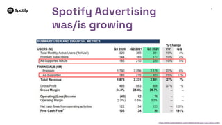 3
Spotify Advertising
was/is growing
https://www.businesswire.com/news/home/20211027005313/en/
 