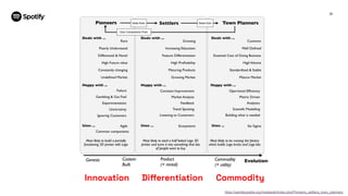 30
https://wardleypedia.org/mediawiki/index.php/Pioneers_settlers_town_planners
Innovation Diﬀerentiation Commodity
 