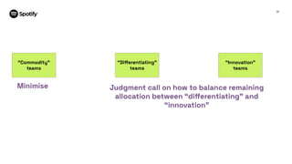 32
“Commodity”
teams
“Diﬀerentiating”
teams
“Innovation”
teams
Minimise Judgment call on how to balance remaining
allocation between “diﬀerentiating” and
“innovation”
 