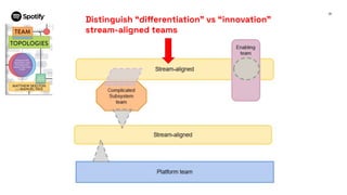 35
Distinguish “diﬀerentiation” vs “innovation”
stream-aligned teams
 