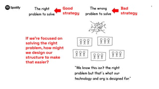 9
If we’re focused on
solving the right
problem, how might
we design our
structure to make
that easier?
Bad
strategy
Good
strategy
 