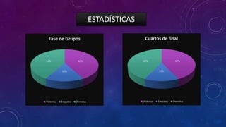 Equipo PJ PG PE PP GF GC PTS GD
Chile 3 2 1 0 10 3 7 7
Bolivia 3 1 1 1 3 7 4 -4
Ecuador 3 1 0 2 4 6 3 -2
México 3 0 2 1 4 5 2 -1
Equipo PJ PG PE PP GF GC PTS GD
Brasil 3 2 0 1 4 3 6 1
Perú 3 1 1 1 2 2 4 0
Colombia 3 1 1 1 1 1 4 0
Venezuela 3 1 0 2 2 3 3 -1
Equipo PJ PG PE PP GF GC PTS GD
Argentina 3 2 1 0 4 2 7 2
Paraguay 3 1 2 0 4 3 5 1
Uruguay 3 1 1 1 2 2 4 0
Jamaica 3 0 0 3 0 3 0 -3
TABLA DE POSICIONES (FASE DE GRUPOS)
 