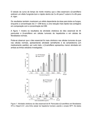 O estudo da curva de tempo de morte mostrou que o óleo essencial e β-cariofileno
exibiram um efeito fungicida bom e rápido dentro de 2 a 4h para F. solani e 4 a 8h para
A. niger.
Os resultados também mostraram um efeito dependente da dose para todos os fungos,
enquanto a concentração de 2 × CIM levou a uma redução mais rápida nas contagens
em comparação com a concentração de CIM.
A figura 1 mostra os resultados da atividade citotóxica do óleo essencial de M.
paniculata e β-cariofileno em células tumorais de hepatócitos e em células de
fibroblastos normais.
Pode-se observar que o óleo essencial foi mais citotóxico nas células tumorais do que
nas células normais, apresentando atividade semelhante à da camptotecina (um
medicamento padrão), por outro lado, o β-cariofileno apresentou menor atividade em
ambas as linhas celulares investigadas.
Figura 1: Atividade citotóxica do óleo essencial de M. Paniculata e β-cariofileno em fibroblastos
3T3 e Hepa1c1c7, uma linha celular de hepatoma humano usando o ensaio MTT. Os dados
 