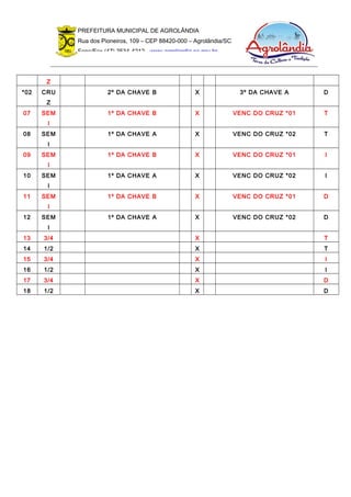 Z
*02 CRU
Z
2º DA CHAVE B X 3º DA CHAVE A D
07 SEM
I
1º DA CHAVE B X VENC DO CRUZ *01 T
08 SEM
I
1º DA CHAVE A X VENC DO CRUZ *02 T
09 SEM
I
1º DA CHAVE B X VENC DO CRUZ *01 I
10 SEM
I
1º DA CHAVE A X VENC DO CRUZ *02 I
11 SEM
I
1º DA CHAVE B X VENC DO CRUZ *01 D
12 SEM
I
1º DA CHAVE A X VENC DO CRUZ *02 D
13 3/4 X T
14 1/2 X T
15 3/4 X I
16 1/2 X I
17 3/4 X D
18 1/2 X D
PREFEITURA MUNICIPAL DE AGROLÂNDIA
Rua dos Pioneiros, 109 – CEP 88420-000 – Agrolândia/SC
Fone/Fax (47) 3534-4212 - www.agrolandia.sc.gov.br
 