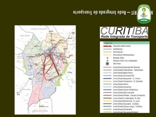 Mapa da RIT – Rede Integrada de Transporte 
