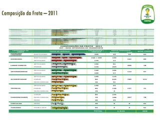 Composição da Frota – 2011 