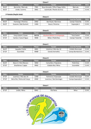 Chave F
Data Equipe Placar Equipe Local da Partida Hora
06.07 Barreirão / Marruás X Nova Geração / Olho D’água Velho Marruás 15:45
06.07 União / Jurema X Juventude / Riacho da Cruz Jurema 15:45
1ª Rodada (Região Sede)
Chave A
Data Equipe Placar Equipe Local da Partida Hora
06.07 Flamengo / Pereiros X São Paulo / Barreiras Campo Teixeirão 15:45
06.07 Guarani / São Dumont X Vasco / Pereiros Exposição II 15:45
Chave B
Data Equipe Placar Equipe Local da Partida Hora
06.07 Força Jovem / Corte X Vila Real / Pedrinhas Toca Jovem 15:45
07.07 Santos / Caixa D’água X Milan / Pedrinhas Campo Teixeirão 15:45
Chave C
Data Equipe Placar Equipe Local da Partida Hora
06.07 Ipuçaba / Corte X América / Alto dos 14 Estádio Municipal 15:45
07.07 Escondido X Estrela Vermelha Campo Bomboneira 15:45
Chave D
Data Equipe Placar Equipe Local da Partida Hora
06.07 Boca Jr / Sítio Macaco X Camarões / Populares Pedrinhas 15:45
07.07 Braziliense / Lagoa X Cidade Alta / Mina Escondido 15:45
Chave E
Data Equipe Placar Equipe Local da Partida Hora
07.07 Juventus / Alto dos 14 X Palmeiras / Exposição Estádio Municipal 15:45
07.07 Beiro Rio / Reino de França X Juventus / São Domingos Campo Exposição II 15:45
Chave F
Data Equipe Placar Equipe Local da Partida Hora
07.07 União / Mina X Vila Nova Mina 15:45
 