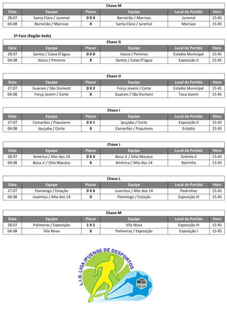 Chave M
Data Equipe Placar Equipe Local da Partida Hora
28.07 Santa Clara / Juremal 0 X 4 Barreirão / Marrúas Juremal 15:45
04.08 Barreirão / Marrúas 4 X 0 Santa Clara / Juremal Marrúas 15:45
2ª Fase (Região Sede)
Chave G
Data Equipe Placar Equipe Local da Partida Hora
28.07 Santos / Caixa D’água 0 X 0 Vasco / Pereiros Estádio Municipal 15:45
04.08 Vasco / Pereiros (4) 3 X 3 (5) Santos / Caixa D’água Exposição II 15:45
Chave H
Data Equipe Placar Equipe Local da Partida Hora
27.07 Guarani / São Dumont 0 X 2 Força Jovem / Corte Estádio Municipal 15:45
04.08 Força Jovem / Corte 1 X 4 Guarani / São Dumont Toca Jovem 15:45
Chave I
Data Equipe Placar Equipe Local da Partida Hora
27.07 Camarões / Populares 0 X 1 Ipuçaba / Corte Exposição II 15:45
04.08 Ipuçaba / Corte (5) 1 X 2 (4) Camarões / Populares Estádio 15:45
Chave J
Data Equipe Placar Equipe Local da Partida Hora
28.07 América / Alto dos 14 0 X 4 Boca Jr / Sítio Macaco Grêmio II 15:45
04.08 Boca Jr / Sítio Macaco 10 X 0 América / Alto dos 14 Barrinha 15:45
Chave L
Data Equipe Placar Equipe Local da Partida Hora
27.07 Flamengo / Estação 0 X 6 Juventus / Alto dos 14 Pedrinhas 15:45
04.08 Juventus / Alto dos 14 7 X 0 Flamengo / Estação Exposição III 15:45
Chave M
Data Equipe Placar Equipe Local da Partida Hora
28.07 Palmeiras / Exposição 1 X 1 Vila Nova Exposição III 15:45
04.08 Vila Nova 2 X 1 Palmeiras / Exposição Exposição I 15:45
 