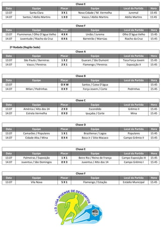 Chave E
Data Equipe Placar Equipe Local da Partida Hora
13.07 Santa Clara 3 X 1 Nova Cidade / M. Vermelha Juremal 15:45
14.07 Santos / Abílio Martins 1 X 0 Vasco / Abílio Martins Abílio Martins 15:45
Chave F
Data Equipe Placar Equipe Local da Partida Hora
13.07 Fluminense / Olho D’água Velho 4 X 4 União / Jurema Olho D’água Velho 15:45
14.07 Juventude / Riacho da Cruz 0 X 6 Barreirão / Marrúas Riacho da Cruz 15:45
2ª Rodada (Região Sede)
Chave A
Data Equipe Placar Equipe Local da Partida Hora
13.07 São Paulo / Barreiras 1 X 2 Guarani / São Dumont Toca Força Jovem 15:45
14.07 Vasco / Pereiros 2 X 1 Flamengo / Pereiros Exposição II 15:45
Chave B
Data Equipe Placar Equipe Local da Partida Hora
13.07 O X W Santos / Caixa D’água 15:45
14.07 Milan / Pedrinhas 0 X 9 Força Jovem / Corte Pedrinhas 15:45
Chave C
Data Equipe Placar Equipe Local da Partida Hora
13.07 América / Alto dos 14 2 X 0 Escondido Grêmio II 15:45
14.07 Estrela Vermelha 0 X 0 Ipuçaba / Corte Mina 15:45
Chave D
Data Equipe Placar Equipe Local da Partida Hora
13.07 Camarões / Populares 1 X 1 Braziliense / Lagoa Populares 15:45
14.07 Cidade Alta / Mina 0 X 4 Boca Jr / Sítio Macaco Campo Grêmio II 15:45
Chave E
Data Equipe Placar Equipe Local da Partida Hora
13.07 Palmeiras / Exposição 1 X 1 Beiro Rio / Reino de França Campo Exposição III 15:45
14.07 Juventus / São Domingos 0 X 3 Juventus / Alto dos 14 Campo Grêmio I 15:45
Chave F
Data Equipe Placar Equipe Local da Partida Hora
13.07 Vila Nova 5 X 1 Flamengo / Estação Estádio Municipal 15:45
 