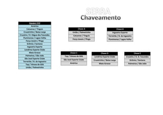 Equipes (15)
América
Catuense / Tinguís
Cruzeirinho / Baixa Larga
Cruzeiro / O. Dágua dos Facundes
Fluminense / Lagoa Velha
Força Jovem / Pinga
Grêmio / Santana
Ingazeira Esporte
Londrina Esporte Clube
Mato Grosso
Palmeiras / São João
São José Esporte Clube
Terreirão / B. da Ingazeira
Top / Várzea do Giló
União / Palmeirinha
Chave A
União / Palmeirinha
Catuense / Tinguís
Força Jovem / Pinga
Chave C
Top / Várzea do Giló
São José Esporte Clube
América
Chave D
Londrina Esporte Clube
Cruzeirinho / Baixa Larga
Mato Grosso
Chave E
Cruzeiro / O. D. Facundes
Grêmio / Santana
Palmeiras / São João
Chave B
Ingazeira Esporte
Terreirão / B. da Ingazeira
Fluminense / Lagoa Velha
 