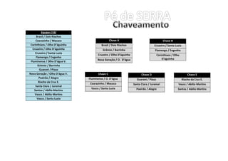 Equipes (16)
Brasil / Dois Riachos
Cearazinho / Macaco
Corinthians / Olho D’águinha
Cruzeiro / Olho D’águinha
Cruzeiro / Santa Luzia
Flamengo / Engenho
Fluminense / Olho D’água V.
Grêmio / Barrinha
Guarani / Piaus
Nova Geração / Olho D’água V.
Poeirão / Alegre
Riacho da Cruz E.
Santa Clara / Juremal
Santos / Abílio Martins
Vasco / Abílio Martins
Vasco / Santa Luzia
Chave A
Brasil / Dois Riachos
Grêmio / Barrinha
Cruzeiro / Olho D’águinha
Nova Geração / O. D’água
Chave C
Fluminense / O. D’água
Cearazinho / Macaco
Vasco / Santa Luzia
Chave D
Guarani / Piaus
Santa Clara / Juremal
Poeirão / Alegre
Chave E
Riacho da Cruz E.
Vasco / Abílio Martins
Santos / Abílio Martins
Chave B
Cruzeiro / Santa Luzia
Flamengo / Engenho
Corinthians / Olho
D’águinha
 