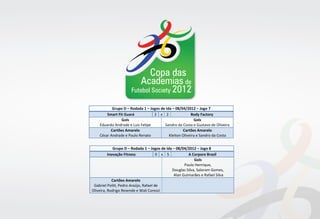 Copa das
                         Academias de
                      Futebol Society 2012

           Grupo D – Rodada 1 – Jogos de Ida – 08/04/2012 – Jogo 7
        Smart Fit Guará           2 x 2                 Body Factory
                Gols                                      Gols
    Eduardo Andrade e Luis Felipe       Sandro da Costa e Gustavo de Oliveira
          Cartões Amarelo                          Cartões Amarelo
    César Andrade e Paulo Renato           Kleiton Oliveira e Sandro da Costa


             Grupo D – Rodada 1 – Jogos de Ida – 08/04/2012 – Jogo 8
          Inovação Fitness             0 x 5           A Corpore Brasil
                                                           Gols
                                                     Paulo Henrique,
                                              Douglas Silva, Saloram Gomes,
                                               Alan Guimarães e Rafael Silva
            Cartões Amarelo
 Gabriel Politi, Pedro Araújo, Rafael de
Oliveira, Rodrigo Resende e Wali Corezzi
 