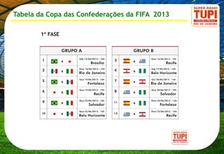 Tabela da Copa das Confederações da FIFA 2013

       1ª FASE
 