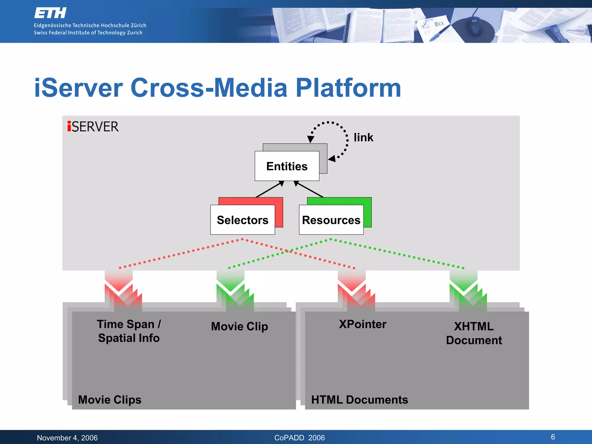 iServer Cross-Media Platform
                                                           link

                                       Entities



                               Selectors        Resources




                Shape          Page                      Query         DB Object
               Time Span /    Movie Clip                 XPointer          XHTML
                                                                       Data/Metadata
               Spatial Info                                              Document



        iPaper                                  Application Database
          Movie Clips                            HTML Documents


November 4, 2006                           CoPADD 2006                                 6
 