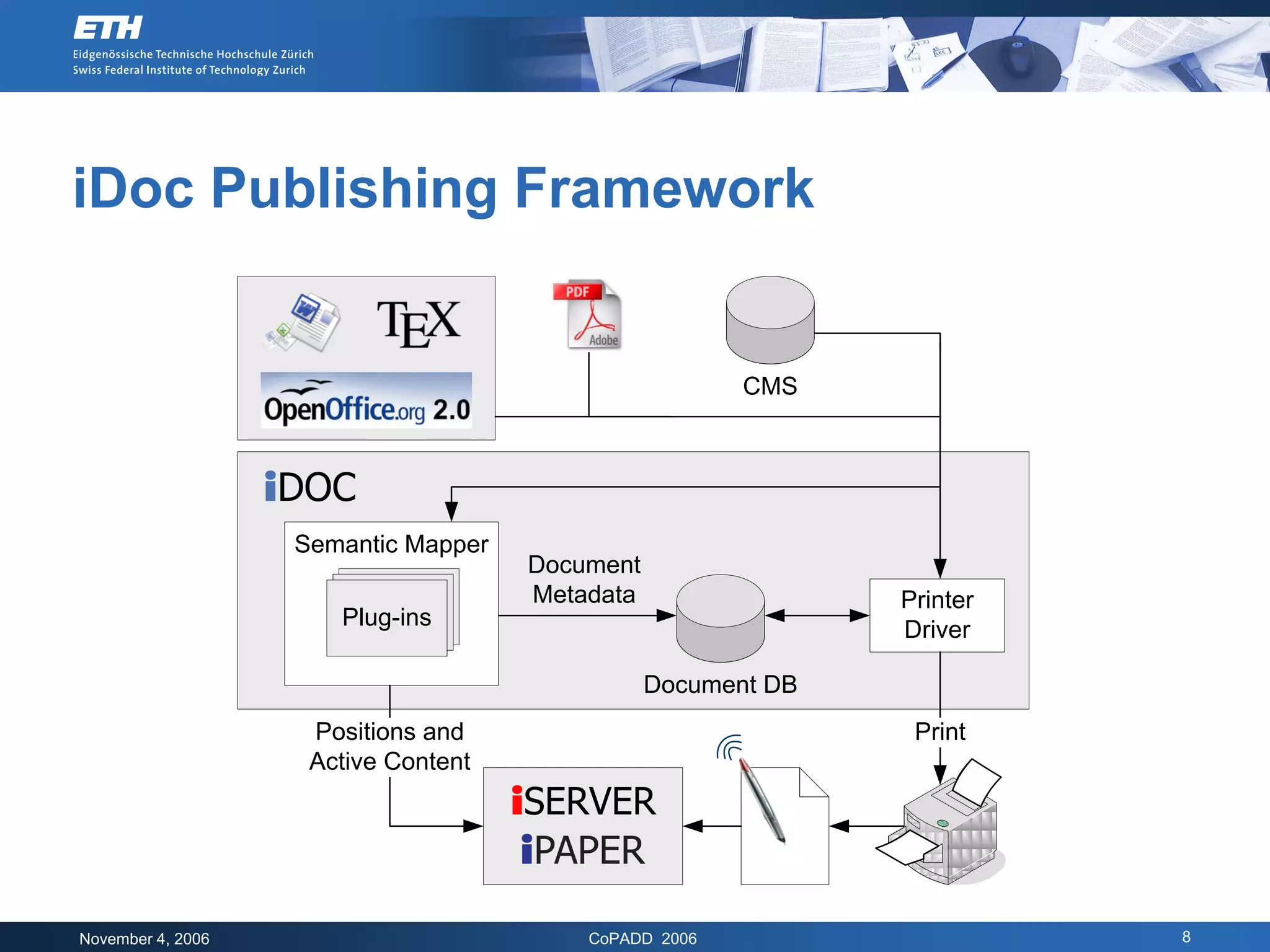 iDoc Publishing Framework


                                                        CMS



                   iDOC
                    Semantic Mapper
                                      Document
                                      Metadata                 Printer
                       Plug-ins                                Driver

                                                 Document DB
                     Positions and                              Print
                     Active Content
                                      iSERVER
                                       iPAPER

November 4, 2006                          CoPADD 2006                    8
 