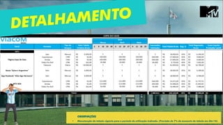 OBSERVAÇÕES
 Manutenção da tabela vigente para o período de utilização indicado. (Previsão de 7% de aumento de tabela em Abr/14).
 