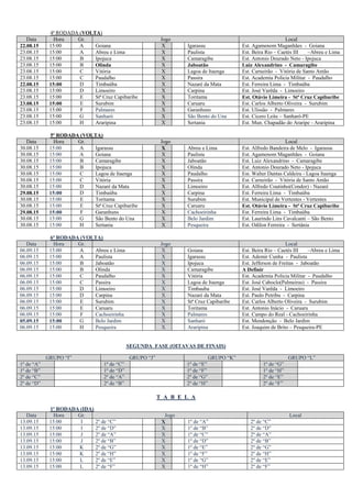 4ª RODADA (VOLTA)
Data Hora Gr. Jogo Local
22.08.15 15:00 A Goiana X Igarassu Est. Agamenom Maganhães - Goiana
23.08.15 15:00 A Abreu e Lima X Paulista Est. Beira Rio – Caetés III –Abreu e Lima
23.08.15 15:00 B Ipojuca X Camaragibe Est. Antonio Dourado Neto - Ipojuca
23.08.15 15:00 B Olinda X Jaboatão Luiz Alexandrino - Camaragibe
23.08.15 15:00 C Vitória X Lagoa de Itaenga Est. Carneirão - Vitória de Santo Antão
23.08.15 15:00 C Paudalho X Passira Est. Academia Policia Militar - Paudalho
22.08.15 15:00 D Timbaúba X Nazaré da Mata Est. Ferreira Lima - Timbaúba
23.08.15 15:00 D Limoeiro X Carpina Est. José Varêda - Limoeiro
23.08.15 15:00 E Stª Cruz Capibaribe X Toritama Est. Otávio Limeira - Stª Cruz Capibaribe
23.08.15 15:00 E Surubim X Caruaru Est. Carlos Alberto Oliveira - Surubim
23.08.15 15:00 F Palmares X Garanhuns Est. Ulissão - Palmares
23.08.15 15:00 G Sanharó X São Bento do Una Est. Cicero Leite – Sanharó-PE
23.08.15 15:00 H Araripina X Sertania Est. Mun. Chapadão do Araripe - Araripina
5ª RODADA (VOLTA)
Data Hora Gr. Jogo Local
30.08.15 15:00 A Igarassu X Abreu e Lima Est. Alfredo Bandeira de Melo - Igarassu
30.08.15 15:00 A Goiana X Paulista Est. Agamenom Maganhães - Goiana
30.08.15 15:00 B Camaragibe X Jaboatão Est. Luiz Alexandrino - Camaragibe
30.08.15 15:00 B Ipojuca X Olinda Est. Antonio Dourado Neto - Ipojuca
30.08.15 15:00 C Lagoa de Itaenga X Paudalho Est. Walter Dantas Caldeira - Lagoa Itaenga
30.08.15 15:00 C Vitória X Passira Est. Carneirão - Vitória de Santo Antão
30.08.15 15:00 D Nazaré da Mata X Limoeiro Est. Alfredo Coutinho(Condor) - Nazaré
29.08.15 15:00 D Timbaúba X Carpina Est. Ferreira Lima - Timbaúba
30.08.15 15:00 E Toritama X Surubim Est. Municipal de Vertentes - Vertentes
30.08.15 15:00 E Stª Cruz Capibaribe X Caruaru Est. Otávio Limeira - Stª Cruz Capibaribe
29.08.15 15:00 F Garanhuns X Cachoeirinha Est. Ferreira Lima - Timbaúba
30.08.15 15:00 G São Bento do Una X Belo Jardim Est. Laurindo Lins Cavalcanti – São Bento
30.08.15 15:00 H Sertania X Pesqueira Est. Odilon Ferreira - Sertânia
6ª RODADA (VOLTA)
Data Hora Gr. Jogo Local
06.09.15 15:00 A Abreu e Lima X Goiana Est. Beira Rio – Caetés III –Abreu e Lima
06.09.15 15:00 A Paulista X Igarassu Est. Ademir Cunha - Paulista
06.09.15 15:00 B Jaboatão X Ipojuca Est. Jefferson de Freitas - Jaboatão
06.09.15 15:00 B Olinda X Camaragibe A Definir
06.09.15 15:00 C Paudalho X Vitória Est. Academia Policia Militar - Paudalho
06.09.15 15:00 C Passira X Lagoa de Itaenga Est. José Caboclo(Palmeiras) - Passira
06.09.15 15:00 D Limoeiro X Timbauba Est. José Varêda - Limoeiro
06.09.15 15:00 D Carpina X Nazaré da Mata Est. Paulo Petribu - Carpina
06.09.15 15:00 E Surubim X Stª Cruz Capibaribe Est. Carlos Alberto Oliveira - Surubim
06.09.15 15:00 E Caruaru X Toritama Est. Antonio Inácio - Caruaru
06.09.15 15:00 F Cachoeirinha X Palmares Est. Campo do Real - Cachoeirinha
05.09.15 15:00 G Belo Jardim X Sanharó Est. Mendonção - Belo Jardim
06.09.15 15:00 H Pesqueira X Araripina Est. Joaquim de Brito – Pesqueira-PE
SEGUNDA FASE (OITAVAS DE FINAIS)
GRUPO “I” GRUPO “J” GRUPO “K” GRUPO “L”
1º de “A” 1º de “C” 1º de “E” 1º de “G”
1º de “B” 1º de “D” 1º de “F” 1º de “H”
2º de “C” 2º de “A” 2º de “G” 2º de “E”
2º de “D” 2º de “B” 2º de “H” 2º de “F”
T A B E L A
1ª RODADA (IDA)
Data Hora Gr. Jogo Local
13.09.15 15:00 I 2º de “C” X 1º de “A” 2º de “C”
13.09.15 15:00 I 2º de “D” X 1º de “B” 2º de “D”
13.09.15 15:00 J 2º de “A” X 1º de “C” 2º de “A”
13.09.15 15:00 J 2º de “B” X 1º de “D” 2º de “B”
13.09.15 15:00 K 2º de “G” X 1º de “E” 2º de “G”
13.09.15 15:00 K 2º de “H” X 1º de “F” 2º de “H”
13.09.15 15:00 L 2º de “E” X 1º de “G” 2º de “E”
13.09.15 15:00 L 2º de “F” X 1º de “H” 2º de “F”
 
