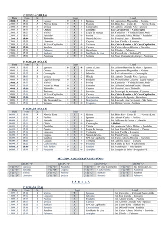 4ª RODADA (VOLTA)
Data Hora Gr. Jogo Local
22.08.15 15:00 A Goiana 0 X 1 Igarassu Est. Agamenom Maganhães - Goiana
23.08.15 15:00 A Abreu e Lima 0 X 4 Paulista Est. Beira Rio – Caetés III –Abreu e Lima
23.08.15 15:00 B Ipojuca 2 X 3 Camaragibe Est. Antonio Dourado Neto - Ipojuca
23.08.15 15:00 B Olinda 1 X 1 Jaboatão Luiz Alexandrino - Camaragibe
23.08.15 15:00 C Vitória 1 X 1 Lagoa de Itaenga Est. Carneirão - Vitória de Santo Antão
23.08.15 15:00 C Paudalho 1 X 0 Passira Est. Academia Policia Militar - Paudalho
22.08.15 15:00 D Timbaúba 2 X 2 Nazaré da Mata Est. Ferreira Lima - Timbaúba
23.08.15 15:00 D Limoeiro 3 X 2 Carpina Est. José Varêda - Limoeiro
23.08.15 15:00 E Stª Cruz Capibaribe 1 X 0 Toritama Est. Otávio Limeira - Stª Cruz Capibaribe
23.08.15 15:00 E Surubim 1 X 0 Caruaru Est. Carlos Alberto Oliveira - Surubim
23.08.15 15:00 F Palmares 2 X 0 Garanhuns Est. Ulissão - Palmares
23.08.15 15:00 G Sanharó 0 X 0 São Bento do Una Est. Cicero Leite – Sanharó-PE
23.08.15 15:00 H Araripina 2 X 0 Sertania Est. Mun. Chapadão do Araripe - Araripina
5ª RODADA (VOLTA)
Data Hora Gr. Jogo Local
30.08.15 15:00 A Igarassu 0 X 0 Abreu e Lima Est. Alfredo Bandeira de Melo - Igarassu
30.08.15 15:00 A Goiana 1 X 1 Paulista Est. Agamenom Maganhães - Goiana
30.08.15 15:00 B Camaragibe 2 X 2 Jaboatão Est. Luiz Alexandrino - Camaragibe
30.08.15 15:00 B Ipojuca 7 X 2 Olinda Est. Antonio Dourado Neto - Ipojuca
30.08.15 15:00 C Lagoa de Itaenga 0 X 4 Paudalho Est. Walter Dantas Caldeira - Lagoa Itaenga
29.08.15 15:00 C Vitória 2 X 1 Passira Est. Carneirão - Vitória de Santo Antão
30.08.15 15:00 D Nazaré da Mata 0 X 2 Limoeiro Est. Alfredo Coutinho(Condor) - Nazaré
30.08.15 15:00 D Timbaúba 0 X 2 Carpina Est. Ferreira Lima - Timbaúba
30.08.15 15:00 E Toritama 1 X 2 Surubim Est. Municipal de Vertentes - Vertentes
30.08.15 15:00 E Stª Cruz Capibaribe 1 X 0 Caruaru Est. Otávio Limeira - Stª Cruz Capibaribe
29.08.15 15:00 F Garanhuns 1 X 1 Cachoeirinha Est. Gigante do Agreste - Garanhuns
30.08.15 15:00 G São Bento do Una 2 X 1 Belo Jardim Est. Laurindo Lins Cavalcanti – São Bento
30.08.15 15:00 H Sertania 4 X 0 Pesqueira Est. Odilon Ferreira - Sertânia
6ª RODADA (VOLTA)
Data Hora Gr. Jogo Local
06.09.15 15:00 A Abreu e Lima 1 X 4 Goiana Est. Beira Rio – Caetés III –Abreu e Lima
06.09.15 15:00 A Paulista 2 X 1 Igarassu Est. Ademir Cunha - Paulista
06.09.15 15:00 B Jaboatão 4 X 1 Ipojuca Est. Jefferson de Freitas - Jaboatão
06.09.15 15:00 B Olinda 2 X 0 Camaragibe A Definir
06.09.15 15:00 C Paudalho 1 X 1 Vitória Est. Academia Policia Militar - Paudalho
06.09.15 15:00 C Passira 0 X 2 Lagoa de Itaenga Est. José Caboclo(Palmeiras) - Passira
06.09.15 15:00 D Limoeiro 2 X 0 Timbauba Est. José Varêda - Limoeiro
06.09.15 15:00 D Carpina 0 X 0 Nazaré da Mata Est. Paulo Petribu - Carpina
06.09.15 15:00 E Surubim 3 X 1 Stª Cruz Capibaribe Est. Carlos Alberto Oliveira - Surubim
06.09.15 15:00 E Caruaru 1 X 4 Toritama Est. Antonio Inácio - Caruaru
06.09.15 15:00 F Cachoeirinha 2 X 0 Palmares Est. Campo do Real - Cachoeirinha
05.09.15 15:00 G Belo Jardim 0 X 2 Sanharó Est. Mendonção - Belo Jardim
06.09.15 15:00 H Pesqueira 0 X w Araripina Est. Joaquim de Brito – Pesqueira-PE
SEGUNDA FASE (OITAVAS DE FINAIS)
GRUPO “I” GRUPO “J” GRUPO “K” GRUPO “L”
1º de “A” Igarassu 1º de “C” Paudalho 1º de “E” Stª Cruz Capibaribe 1º de “G” São Bento do Una
1º de “B” Jaboatão 1º de “D” Carpina 1º de “F” Cachoeirinha 1º de “H” Araripina
2º de “C” Vitória 2º de “A” Paulista 2º de “G” Sanharó 2º de “E” Surubim
2º de “D” Limoeiro 2º de “B” Ipojuca 2º de “H” Sertania 2º de “F” Palmares
T A B E L A
1ª RODADA (IDA)
Data Hora Gr. Jogo Local
13.09.15 15:00 I Vitória X Igarassu Est. Carneirão - Vitória de Santo Antão
13.09.15 15:00 I Limoeiro X Jaboatão Est. José Varêda - Limoeiro
13.09.15 15:00 J Paulista X Paudalho Est. Ademir Cunha - Paulista
13.09.15 15:00 J Ipojuca X Carpina Est. Antonio Dourado Neto - Ipojuca
13.09.15 15:00 K Sanharó X Stª Cruz Capibaribe Est. Cicero Leite – Sanharó-PE
13.09.15 15:00 K Sertania X Cachoeirinha Est. Odilon Ferreira - Sertânia
13.09.15 15:00 L Surubim X São Bento do Una Est. Carlos Alberto Oliveira - Surubim
13.09.15 15:00 L Palmares X Araripina Est. Ulissão - Palmares
 