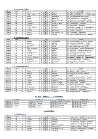 4ª RODADA (VOLTA)
Data Hora Gr. Jogo Local
22.08.15 15:00 A Goiana 0 X 1 Igarassu Est. Agamenom Maganhães - Goiana
23.08.15 15:00 A Abreu e Lima 0 X 4 Paulista Est. Beira Rio – Caetés III –Abreu e Lima
23.08.15 15:00 B Ipojuca 2 X 3 Camaragibe Est. Antonio Dourado Neto - Ipojuca
23.08.15 15:00 B Olinda 1 X 1 Jaboatão Luiz Alexandrino - Camaragibe
23.08.15 15:00 C Vitória 1 X 1 Lagoa de Itaenga Est. Carneirão - Vitória de Santo Antão
23.08.15 15:00 C Paudalho 1 X 0 Passira Est. Academia Policia Militar - Paudalho
22.08.15 15:00 D Timbaúba 2 X 2 Nazaré da Mata Est. Ferreira Lima - Timbaúba
23.08.15 15:00 D Limoeiro 3 X 2 Carpina Est. José Varêda - Limoeiro
23.08.15 15:00 E Stª Cruz Capibaribe 1 X 0 Toritama Est. Otávio Limeira - Stª Cruz Capibaribe
23.08.15 15:00 E Surubim 1 X 0 Caruaru Est. Carlos Alberto Oliveira - Surubim
23.08.15 15:00 F Palmares 2 X 0 Garanhuns Est. Ulissão - Palmares
23.08.15 15:00 G Sanharó 0 X 0 São Bento do Una Est. Cicero Leite – Sanharó-PE
23.08.15 15:00 H Araripina 2 X 0 Sertania Est. Mun. Chapadão do Araripe - Araripina
5ª RODADA (VOLTA)
Data Hora Gr. Jogo Local
30.08.15 15:00 A Igarassu 0 X 0 Abreu e Lima Est. Alfredo Bandeira de Melo - Igarassu
30.08.15 15:00 A Goiana 1 X 1 Paulista Est. Agamenom Maganhães - Goiana
30.08.15 15:00 B Camaragibe 2 X 2 Jaboatão Est. Luiz Alexandrino - Camaragibe
30.08.15 15:00 B Ipojuca 7 X 2 Olinda Est. Antonio Dourado Neto - Ipojuca
30.08.15 15:00 C Lagoa de Itaenga 0 X 4 Paudalho Est. Walter Dantas Caldeira - Lagoa Itaenga
29.08.15 15:00 C Vitória 2 X 1 Passira Est. Carneirão - Vitória de Santo Antão
30.08.15 15:00 D Nazaré da Mata 0 X 2 Limoeiro Est. Alfredo Coutinho(Condor) - Nazaré
30.08.15 15:00 D Timbaúba 0 X 2 Carpina Est. Ferreira Lima - Timbaúba
30.08.15 15:00 E Toritama 1 X 2 Surubim Est. Municipal de Vertentes - Vertentes
30.08.15 15:00 E Stª Cruz Capibaribe 1 X 0 Caruaru Est. Otávio Limeira - Stª Cruz Capibaribe
29.08.15 15:00 F Garanhuns 1 X 1 Cachoeirinha Est. Gigante do Agreste - Garanhuns
30.08.15 15:00 G São Bento do Una 2 X 1 Belo Jardim Est. Laurindo Lins Cavalcanti – São Bento
30.08.15 15:00 H Sertania 4 X 0 Pesqueira Est. Odilon Ferreira - Sertânia
6ª RODADA (VOLTA)
Data Hora Gr. Jogo Local
06.09.15 15:00 A Abreu e Lima 1 X 4 Goiana Est. Beira Rio – Caetés III –Abreu e Lima
06.09.15 15:00 A Paulista 2 X 1 Igarassu Est. Ademir Cunha - Paulista
06.09.15 15:00 B Jaboatão 4 X 1 Ipojuca Est. Jefferson de Freitas - Jaboatão
06.09.15 15:00 B Olinda 2 X 0 Camaragibe A Definir
06.09.15 15:00 C Paudalho 1 X 1 Vitória Est. Academia Policia Militar - Paudalho
06.09.15 15:00 C Passira 0 X 2 Lagoa de Itaenga Est. José Caboclo(Palmeiras) - Passira
06.09.15 15:00 D Limoeiro 2 X 0 Timbauba Est. José Varêda - Limoeiro
06.09.15 15:00 D Carpina 0 X 0 Nazaré da Mata Est. Paulo Petribu - Carpina
06.09.15 15:00 E Surubim 3 X 1 Stª Cruz Capibaribe Est. Carlos Alberto Oliveira - Surubim
06.09.15 15:00 E Caruaru 1 X 4 Toritama Est. Antonio Inácio - Caruaru
06.09.15 15:00 F Cachoeirinha 2 X 0 Palmares Est. Campo do Real - Cachoeirinha
05.09.15 15:00 G Belo Jardim 0 X 2 Sanharó Est. Mendonção - Belo Jardim
06.09.15 15:00 H Pesqueira 0 X w Araripina Est. Joaquim de Brito – Pesqueira-PE
SEGUNDA FASE (OITAVAS DE FINAIS)
GRUPO “I” GRUPO “J” GRUPO “K” GRUPO “L”
1º de “A” Igarassu 1º de “C” Paudalho 1º de “E” Stª Cruz Capibaribe 1º de “G” São Bento do Una
1º de “B” Jaboatão 1º de “D” Carpina 1º de “F” Cachoeirinha 1º de “H” Araripina
2º de “C” Vitória 2º de “A” Goiana 2º de “G” Sanharó 2º de “E” Surubim
2º de “D” Limoeiro 2º de “B” Ipojuca 2º de “H” Sertania 2º de “F” Palmares
T A B E L A
1ª RODADA (IDA)
Data Hora Gr. Jogo Local
12.09.15 15:00 I Vitória 1 X 1 Igarassu Est. Carneirão - Vitória de Santo Antão
13.09.15 15:00 I Limoeiro 0 X 3 Jaboatão Est. José Varêda - Limoeiro
13.09.15 15:00 J Goiana 0 X 1 Paudalho Est. Agamenom Maganhães - Goiana
13.09.15 15:00 J Ipojuca 2 X 3 Carpina Est. Antonio Dourado Neto - Ipojuca
13.09.15 15:00 K Sanharó 3 X 1 Stª Cruz Capibaribe Est. Cicero Leite – Sanharó-PE
13.09.15 15:00 K Sertania 1 X 0 Cachoeirinha Est. Odilon Ferreira - Sertânia
13.09.15 15:00 L Surubim 1 X 3 São Bento do Una Est. Carlos Alberto Oliveira - Surubim
13.09.15 15:00 L Palmares 0 X 0 Araripina Est. Ulissão - Palmares
 