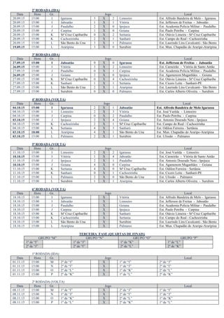 2ª RODADA (IDA)
Data Hora Gr. Jogo Local
20.09.15 15:00 I Igarassu 3 X 2 Limoeiro Est. Alfredo Bandeira de Melo - Igarassu
20.09.15 15:00 I Jaboatão 1 X 1 Vitória Est. Jefferson de Freitas - Jaboatão
20.09.15 15:00 J Paudalho 2 X 0 Ipojuca Est. Academia Policia Militar - Paudalho
20.09.15 15:00 J Carpina 1 X 0 Goiana Est. Paulo Petribu - Carpina
20.09.15 15:00 K Stª Cruz Capibaribe 0 X 2 Sertania Est. Otávio Limeira - Stª Cruz Capibaribe
20.09.15 15:00 K Cachoeirinha 2 X 1 Sanharó Est. Campo do Real - Cachoeirinha
20.09.15 15:00 L São Bento do Una 3 X 1 Palmares Est. Laurindo Lins Cavalcanti– São Bento
19.09.15 15:00 L Araripina 3 X 0 Surubim Est. Mun. Chapadão do Araripe-Araripina
3ª RODADA (IDA)
Data Hora Gr. Jogo Local
27.09.15 15:00 I Jaboatão 0 X 0 Igarassu Est. Jefferson de Freitas - Jaboatão
26.09.15 15:00 I Vitória 3 X 2 Limoeiro Est. Carneirão - Vitória de Santo Antão
27.09.15 15:00 J Paudalho 0 X 1 Carpina Est. Academia Policia Militar - Paudalho
26.09.15 15:00 J Goiana 2 X 0 Ipojuca Est. Agamenom Maganhães - Goiana
27.09.15 15:00 K Stª Cruz Capibaribe 0 X 4 Cachoeirinha Est. Otávio Limeira - Stª Cruz Capibaribe
27.09.15 15:00 K Sanharó 1 X 1 Sertania Est. Cicero Leite – Sanharó-PE
27.09.15 15:00 L São Bento do Una 2 X 1 Araripina Est. Laurindo Lins Cavalcanti– São Bento
27.09.15 15:00 L Surubim 0 X 0 Palmares Est. Carlos Alberto Oliveira - Surubim
4ª RODADA (VOLTA)
Data Hora Gr. Jogo Local
04.10.15 15:00 I Igarassu 2 X 1 Jaboatão Est. Alfredo Bandeira de Melo Igarassu
04.10.15 15:00 I Limoeiro 2 X 3 Vitória Est. José Varêda - Limoeiro
04.10.15 15:00 J Carpina 0 X 2 Paudalho Est. Paulo Petribu - Carpina
03.10.15 15:00 J Ipojuca 2 X 4 Goiana Est. Antonio Dourado Neto - Ipojuca
04.10.15 15:00 K Cachoeirinha 2 X 1 Stª Cruz Capibaribe Est. Campo do Real - Cachoeirinha
04.10.15 15:00 K Sertania 4 X 3 Sanharó Est. Odilon Ferreira - Sertânia
03.10.15 18:00 L Araripina 4 X 1 São Bento do Una Est. Mun. Chapadão do Araripe-Araripina
03.10.15 15:00 L Palmares 2 X 1 Surubim Est. Ulissão - Palmares
5ª RODADA (VOLTA)
Data Hora Gr. Jogo Local
11.10.15 15:00 I Limoeiro 2 X 2 Igarassu Est. José Varêda - Limoeiro
10.10.15 15:00 I Vitória 1 X 4 Jaboatão Est. Carneirão - Vitória de Santo Antão
11.10.15 15:00 J Ipojuca 2 X 1 Paudalho Est. Antonio Dourado Neto - Ipojuca
10.10.15 15:00 J Goiana 4 X 0 Carpina Est. Agamenom Maganhães - Goiana
11.10.15 15:00 K Sertania 4 X 0 Stª Cruz Capibaribe Est. Odilon Ferreira - Sertânia
11.10.15 15:00 K Sanharó 0 X 1 Cachoeirinha Est. Cicero Leite – Sanharó-PE
11.10.15 15:00 L Palmares 2 X 0 São Bento do Una Est. Ulissão - Palmares
11.10.15 15:00 L Surubim 1 X 1 Araripina Est. Carlos Alberto Oliveira - Surubim
6ª RODADA (VOLTA)
Data Hora Gr. Jogo Local
18.10.15 15:00 I Igarassu X Vitória Est. Alfredo Bandeira de Melo - Igarassu
18.10.15 15:00 I Jaboatão X Limoeiro Est. Jefferson de Freitas - Jaboatão
18.10.15 15:00 J Paudalho X Goiana Est. Academia Policia Militar - Paudalho
18.10.15 15:00 J Carpina X Ipojuca Est. Paulo Petribu - Carpina
18.10.15 15:00 K Stª Cruz Capibaribe X Sanharó Est. Otávio Limeira - Stª Cruz Capibaribe
18.10.15 15:00 K Cachoeirinha X Sertania Est. Campo do Real - Cachoeirinha
18.10.15 15:00 L São Bento do Una X Surubim Est. Laurindo Lins Cavalcanti– São Bento
18.10.15 15:00 L Araripina X Palmares Est. Mun. Chapadão do Araripe-Araripina
TERCEIRA FASE (QUARTAS DE FINAIS)
GRUPO “M” GRUPO “N” GRUPO “O” GRUPO “P”
1º de “I” 1º de “J” 1º de “K” 1º de “L”
2º de “J” 2º de “I” 2º de “L” 2º de “K”
1ª RODADA (IDA)
Data Hora Gr. Jogo Local
01.11.15 15:00 M 2º de “J” X 1º de “I” 2º de “J”
01.11.15 15:00 N 2º de “I” X 1º de “J” 2º de “I”
01.11.15 15:00 O 2º de “L” X 1º de “K” 2º de “L”
01.11.15 15:00 P 2º de “K” X 1º de “L” 2º de “K”
2ª RODADA (VOLTA)
Data Hora Gr. Jogo Local
08.11.15 15:00 M 1º de “I” X 2º de “J” 1º de “I”
08.11.15 15:00 N 1º de “J” X 2º de “I” 1º de “J”
08.11.15 15:00 O 1º de “K” X 2º de “L” 1º de “K”
08.11.15 15:00 P 1º de “L” X 2º de “K” 1º de “L”
 