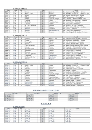 4ª RODADA (VOLTA)
Data Hora Gr. Jogo Local
22.08.15 15:00 A Goiana X Igarassu Est. Agamenom Maganhães - Goiana
23.08.15 15:00 A Abreu e Lima X Paulista Est. Beira Rio – Caetés III –Abreu e Lima
23.08.15 15:00 B Ipojuca X Camaragibe Est. Antonio Dourado Neto - Ipojuca
23.08.15 15:00 B Olinda X Jaboatão Luiz Alexandrino - Camaragibe
23.08.15 15:00 C Vitória X Lagoa de Itaenga Est. Carneirão - Vitória de Santo Antão
23.08.15 15:00 C Paudalho X Passira Est. Academia Policia Militar - Paudalho
22.08.15 15:00 D Timbaúba X Nazaré da Mata Est. Ferreira Lima - Timbaúba
23.08.15 15:00 D Limoeiro X Carpina Est. José Varêda - Limoeiro
23.08.15 15:00 E Stª Cruz Capibaribe X Toritama Est. Arizão - Stª Cruz Capibaribe
22.08.15 20:00 E Surubim X Caruaru Est. Carlos Alberto Oliveira - Surubim
23.08.15 15:00 F Palmares X Garanhuns Est. Ulissão - Palmares
23.08.15 15:00 G Sanharó X São Bento do Una Est. Cicero Leite – Sanharó-PE
23.08.15 15:00 H Araripina X Sertania Est. Mun. Chapadão do Araripe - Araripina
5ª RODADA (VOLTA)
Data Hora Gr. Jogo Local
30.08.15 15:00 A Igarassu X Abreu e Lima Est. Alfredo Bandeira de Melo - Igarassu
30.08.15 15:00 A Goiana X Paulista Est. Agamenom Maganhães - Goiana
30.08.15 15:00 B Camaragibe X Jaboatão Est. Luiz Alexandrino - Camaragibe
30.08.15 15:00 B Ipojuca X Olinda Est. Antonio Dourado Neto - Ipojuca
30.08.15 15:00 C Lagoa de Itaenga X Paudalho Est. Walter Dantas Caldeira - Lagoa Itaenga
30.08.15 15:00 C Vitória X Passira Est. Carneirão - Vitória de Santo Antão
30.08.15 15:00 D Nazaré da Mata X Limoeiro Est. Alfredo Coutinho(Condor) - Nazaré
29.08.15 15:00 D Timbaúba X Carpina Est. Ferreira Lima - Timbaúba
30.08.15 15:00 E Toritama X Surubim Est. Municipal de Vertentes - Vertentes
30.08.15 15:00 E Stª Cruz Capibaribe X Caruaru Est. Arizão - Stª Cruz Capibaribe
29.08.15 15:00 F Garanhuns X Cachoeirinha Est. Ferreira Lima - Timbaúba
30.08.15 15:00 G São Bento do Una X Belo Jardim Est. Laurindo Lins Cavalcanti – São Bento
30.08.15 15:00 H Sertania X Pesqueira Est. Odilon Ferreira - Sertânia
6ª RODADA (VOLTA)
Data Hora Gr. Jogo Local
06.09.15 15:00 A Abreu e Lima X Goiana Est. Beira Rio – Caetés III –Abreu e Lima
06.09.15 15:00 A Paulista X Igarassu Est. Ademir Cunha - Paulista
06.09.15 15:00 B Jaboatão X Ipojuca Est. Jefferson de Freitas - Jaboatão
06.09.15 15:00 B Olinda X Camaragibe Est. Olindão - Olinda
06.09.15 15:00 C Paudalho X Vitória Est. Academia Policia Militar - Paudalho
06.09.15 15:00 C Passira X Lagoa de Itaenga Est. José Caboclo(Palmeiras) - Passira
06.09.15 15:00 D Limoeiro X Timbauba Est. José Varêda - Limoeiro
06.09.15 15:00 D Carpina X Nazaré da Mata Est. Paulo Petribu - Carpina
06.09.15 15:00 E Surubim X Stª Cruz Capibaribe Est. Carlos Alberto Oliveira - Surubim
06.09.15 15:00 E Caruaru X Toritama Est. Antonio Inácio - Caruaru
06.09.15 15:00 F Cachoeirinha X Palmares Est. Campo do Real - Cachoeirinha
05.09.15 15:00 G Belo Jardim X Sanharó Est. Mendonção - Belo Jardim
06.09.15 15:00 H Pesqueira X Araripina Est. Joaquim de Brito – Pesqueira-PE
SEGUNDA FASE (OITAVAS DE FINAIS)
GRUPO “I” GRUPO “J” GRUPO “K” GRUPO “L”
1º de “A” 1º de “C” 1º de “E” 1º de “G”
1º de “B” 1º de “D” 1º de “F” 1º de “H”
2º de “C” 2º de “A” 2º de “G” 2º de “E”
2º de “D” 2º de “B” 2º de “H” 2º de “F”
T A B E L A
1ª RODADA (IDA)
Data Hora Gr. Jogo Local
13.09.15 15:00 I 2º de “C” X 1º de “A” 2º de “C”
13.09.15 15:00 I 2º de “D” X 1º de “B” 2º de “D”
13.09.15 15:00 J 2º de “A” X 1º de “C” 2º de “A”
13.09.15 15:00 J 2º de “B” X 1º de “D” 2º de “B”
13.09.15 15:00 K 2º de “G” X 1º de “E” 2º de “G”
13.09.15 15:00 K 2º de “H” X 1º de “F” 2º de “H”
13.09.15 15:00 L 2º de “E” X 1º de “G” 2º de “E”
13.09.15 15:00 L 2º de “F” X 1º de “H” 2º de “F”
 