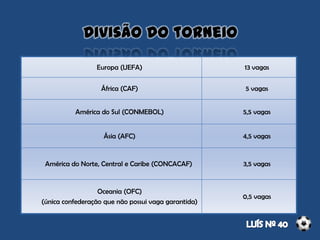 Europa (UEFA) 13 vagas
África (CAF) 5 vagas
América do Sul (CONMEBOL) 5,5 vagas
Ásia (AFC) 4,5 vagas
América do Norte, Central e Caribe (CONCACAF) 3,5 vagas
Oceania (OFC)
(única confederação que não possui vaga garantida)
0,5 vagas
Divisão do torneio
 