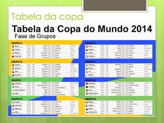 Tabela da copa
 