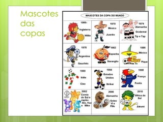 Mascotes
das
copas
 