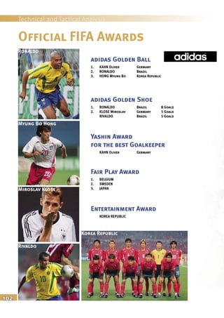102
Technical and Tactical Analysis
Official FIFA Awards
adidas Golden Ball
1. KAHN Oliver Germany
2. RONALDO Brazil
3. HONG Myung Bo Korea Republic
adidas Golden Shoe
1. RONALDO Brazil 8 Goals
2. KLOSE Miroslav Germany 5 Goals
RIVALDO Brazil 5 Goals
Yashin Award
for the best Goalkeeper
KAHN Oliver Germany
Fair Play Award
1. BELGIUM
2. SWEDEN
3. JAPAN
Entertainment Award
KOREA REPUBLIC
Ronaldo
Myung Bo Hong
Rivaldo
Korea Republic
Miroslav Klose
 