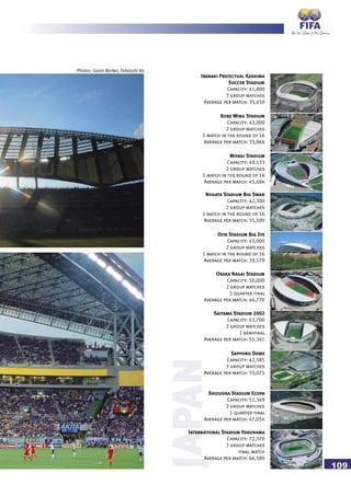 109
JAPAN
Ibaraki Prefectual Kashima
Soccer Stadium
Capacity: 41,800
3 group matches
Average per match: 35,459
Kobe Wing Stadium
Capacity: 42,000
2 group matches
1 match in the round of 16
Average per match: 35,864
Niigata Stadium Big Swan
Capacity: 42,300
2 group matches
1 match in the round of 16
Average per match: 35,500
Oita Stadium Big Eye
Capacity: 43,000
2 group matches
1 match in the round of 16
Average per match: 39,579
Osaka Nagai Stadium
Capacity: 50,000
2 group matches
1 quarter final
Average per match: 44,770
Miyagi Stadium
Capacity: 49,133
2 group matches
1 match in the round of 16
Average per match: 45,684
Saitama Stadium 2002
Capacity: 63,700
3 group matches
1 semifinal
Average per match: 55,341
Sapporo Dome
Capacity: 42,585
3 group matches
Average per match: 33,075
Shizuoka Stadium Ecopa
Capacity: 51,349
2 group matches
1 quarter final
Average per match: 47,054
International Stadium Yokohama
Capacity: 72,370
3 group matches
final match
Average per match: 66,580
Photos: Gavin Barker, Takaoshi Ito
 