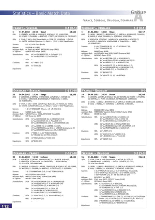 Statistics – Basic Match Data
112
France – Senegal 0-1 (0-1)
1 31.05.2002 20:30 Seoul 62,561
FRA: 3 LIZARAZU, 4 VIEIRA, 6 DJORKAEFF, 8 DESAILLY (C), 11 WILTORD,
12 HENRY, 15 THURAM, 16 BARTHEZ, 17 PETIT, 18 LEBOEUF, 20 TREZEGUET.
SEN: 1 SYLVA, 2 DAF, 4 DIOP Papa Malick, 6 CISSE (C), 10 FADIGA, 11 DIOUF,
13 DIATTA, 14 NDIAYE Moussa, 15 DIAO, 17 COLY, 19 DIOP Papa Bouba.
Scorers: 0-1 30’ DIOP Papa Bouba
Referee: BUJSAIM Ali (UAE)
Assistant Refs: AL TRAIFI Ali (KSA), RATTALINO Jorge (ARG)
4th
Official: RAMOS RIZO Felipe (MEX)
Substitutions: FRA: 60’ out DJORKAEFF (6), in DUGARRY (21)
81’ out WILTORD (11), in CISSE (9)
SEN: –
Cautions: FRA: 47’+ PETIT (17)
SEN: 51’ CISSE (6)
Expulsions: –
Uruguay – Denmark 1-2 (0-1)
3 01.06.2002 18:00 Ulsan 30,157
URU: 1 CARINI, 2 MENDEZ, 4 MONTERO (C), 5 GARCIA, 6 RODRIGUEZ, 7 GUIGOU,
8 VARELA, 9 SILVA, 13 ABREU, 14 SORONDO, 20 RECOBA.
DEN: 1 SORENSEN, 2 TOFTING, 3 HENRIKSEN, 4 LAURSEN, 5 HEINTZE (C),
6 HELVEG, 7 GRAVESEN, 8 GRONKJAER, 9 TOMASSON, 11 SAND,
19 ROMMEDAHL.
Scorers: 0-1 45’ TOMASSON (9), 1-1 47’ RODRIGUEZ (6),
1-2 83’ TOMASSON (9)
Referee: MANE Saad (KUW)
Assistant Refs: HASSOUNEH Awni (JOR), DANTE Dramane (MLI)
4th
Official: MORENO Byron (ECU)
Substitutions: URU: 80’ out RECOBA (20), in REGUEIRO(17)
87’ out RODRIGUEZ (6), in MAGALLANES (11)
88’ out ABREU (13), in MORALES (18)
DEN: 58’ out HEINTZE (5), in JENSEN Niclas (12),
70’ out GRONKJAER (8), in JORGENSEN (10),
89’ out SAND (11), in POULSEN (17)
Cautions: URU: 25’ MENDEZ (2)
DEN: 34’ HEINTZE (5), 51’ LAURSEN(4)
Expulsions: –
Denmark – Senegal 1-1 (1-0)
Senegal – Uruguay 3-3 (3-0)
34 11.06.2002 15:30 Suwon 33,618
SEN: 1 SYLVA, 2 DAF, 4 DIOP Papa Malick, 5 NDOUR, 6 CISSE (C),
7 CAMARA Henri, 10 FADIGA, 11 DIOUF, 13 DIATTA, 17 COLY,
19 DIOP Papa Bouba.
URU: 1 CARINI, 3 LEMBO, 4 MONTERO (C), 5 GARCIA, 6 RODRIGUEZ, 8 VARELA,
9 SILVA, 13 ABREU, 14 SORONDO, 16 ROMERO, 20 RECOBA.
Scorers: 1-0 20’ FADIGA (10) pen., 2-0 26’ DIOP Papa Bouba (19),
3-0 38’ DIOP Papa Bouba (19), 3-1 46’ MORALES (18),
3-2 69’ FORLAN (21), 3-3 88’ RECOBA (20) pen.
Referee: WEGEREEF Jan (NED)
Assistant Refs: POOL Jaap (NED), SZEKELY Ferenc (HUN)
4th
Official: VASSARAS Kyros (GRE)
Substitutions: SEN: 63’ out COLY (17), in BEYE (21),
67’ out CAMARA Henri (7), in NDIAYE Moussa (14),
76’ out NDOUR (5), in FAYE (12)
URU: 32’ out SORONDO (14), in REGUEIRO (17),
46’ out ABREU (13), in FORLAN (21),
46’ out ROMERO (16), in MORALES (18)
Cautions: SEN: 2’ CAMARA Henri (7), 4’ DAF (2), 39’ COLY (17), 69’ DIOP Papa
Bouba (19), 82’ DIOUF (11), 87’ FADIGA (10), 87’ BEYE (21)
URU: 8’ ROMERO (16), 19’ CARINI (1), 35’ GARCIA (5),
40’ RODRIGUEZ (6), 82’ MONTERO (4)
Expulsions: –
Denmark – France 2-0 (1-0)
33 11.06.2002 15:30 Incheon 48,100
DEN: 1 SORENSEN, 2 TOFTING, 3 HENRIKSEN (C), 4 LAURSEN, 6 HELVEG,
7 GRAVESEN, 9 TOMASSON, 10 JORGENSEN, 12 JENSEN Niclas,
17 POULSEN, 19 ROMMEDAHL.
FRA: 2 CANDELA, 3 LIZARAZU, 4 VIEIRA, 7 MAKELELE, 8 DESAILLY (C), 10 ZIDANE,
11 WILTORD, 15 THURAM, 16 BARTHEZ, 20 TREZEGUET, 21 DUGARRY.
Scorers: 1-0 22’ ROMMEDAHL (19), 2-0 67’ TOMASSON (9)
Referee: MELO PEREIRA Vitor (POR)
Assistant Refs: MATOS Carlos (POR), DORIRI Elise (VAN)
4th
Official: MICHEL Lubos (SVK)
Substitutions: DEN: 46’ out JORGENSEN (10), in GRONKJAER (8)
76’ out POULSEN (17), in BOGELUND (20)
79’ out TOFTING (2), in NIELSEN (23)
FRA: 54’ out DUGARRY (21), in CISSE (9)
71’ out VIEIRA (4), in MICOUD (22)
83’ out WILTORD (11), in DJORKAEFF (6)
Cautions: DEN: 27’ POULSEN (17), 71’ JENSEN Niclas (12)
FRA: 8’ DUGARRY (21)
Expulsions: –
20 06.06.2002 15:30 Daegu 43,500
DEN: 1 SORENSEN, 2 TOFTING, 3 HENRIKSEN, 4 LAURSEN, 5 HEINTZE (C),
6 HELVEG, 7 GRAVESEN, 8 GRONKJAER, 9 TOMASSON, 11 SAND,
19 ROMMEDAHL.
SEN: 1 SYLVA, 2 DAF, 3 SARR, 4 DIOP Papa Malick (C), 10 FADIGA, 11 DIOUF,
13 DIATTA, 14 NDIAYE Moussa, 15 DIAO, 17 COLY, 19 DIOP Papa Bouba.
Scorers: 1-0 16’ TOMASSON (9) pen., 1-1 52’ DIAO (15)
Referee: BATRES Carlos (GUA)
Assistant Refs: SZEKELY Ferenc (HUN), KRISHNAN Visva (SIN)
4th
Official: KIM Young Joo (KOR)
Substitutions: DEN: 50’ out GRONKJAER (8), in JORGENSEN (10)
62’ out GRAVESEN (7), in POULSEN (17)
89’ out ROMMEDAHL (19), in LOVENKRANDS (18)
SEN: 45’ out SARR (3), in CAMARA Henri (7),
45’ out NDIAYE Moussa (14), in CAMARA Souleymane (9)
83’ out CAMARA Souleymane (9), in BEYE (21)
Cautions: DEN: 7’ SAND (11), 20’ TOMASSON (9),
82’ HELVEG (6), 84’ POULSEN (17)
SEN: 10’ FADIGA (10), 62’ DIAO (15)
Expulsions: SEN: 80’ DIAO (15)
France – Uruguay 0-0
18 06.06.2002 20:30 Busan 38,289
FRA: 3 LIZARAZU, 4 VIEIRA, 8 DESAILLY (C), 11 WILTORD, 12 HENRY, 15 THURAM,
16 BARTHEZ, 17 PETIT, 18 LEBOEUF, 20 TREZEGUET, 22 MICOUD.
URU: 1 CARINI, 3 LEMBO, 4 MONTERO (C), 5 GARCIA, 6 RODRIGUEZ, 8 VARELA,
9 SILVA, 13 ABREU, 14 SORONDO, 16 ROMERO, 20 RECOBA.
Scorers: –
Referee: RAMOS RIZO Felipe (MEX)
Assistant Refs: FERNANDEZ Vladimir (SLV), CHARLES Curtis (ATG)
4th
Official: MEIER Urs (SUI)
Substitutions: FRA: 16’ out LEBOEUF (18), in CANDELA (2)
81’ out TREZEGUET (20), in CISSE (9)
93’ out WILTORD (11), in DUGARRY (21)
URU: 60’ out SILVA (9), in MAGALLANES (11)
71’ out ROMERO (16), in DE LOS SANTOS (22)
72’ out RODRIGUEZ (6), in GUIGOU (7)
Cautions: FRA: 47’+ PETIT (17)
URU: 11’ GARCIA (5), 47’+ ABREU (13),
48’+ ROMERO (16), 47’ SILVA (9)
Expulsions: FRA: 25’ HENRY (12)
AGroup
France, Senegal, Uruguay, Denmark
 