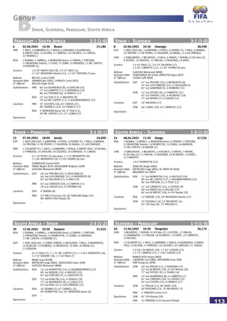 113
BGroup
Spain, Slovenia, Paraguay, South Africa
Paraguay – South Africa 2-2 (1-0)
6 02.06.2002 16:30 Busan 25,186
PAR: 2 ARCE, 4 GAMARRA (C), 5 AYALA, 6 STRUWAY, 8 ALVARENGA,
9 SANTA CRUZ, 10 ACUNA, 11 CAMPOS, 18 CACERES, 21 CANIZA,
22 TAVARELLI.
RSA: 2 NZAMA, 3 CARNELL, 4 MOKOENA Aaron, 6 SIBAYA, 7 FORTUNE,
12 MOKOENA Teboho, 13 ISSA, 15 ZUMA, 16 ARENDSE, 17 MC CARTHY,
19 RADEBE (C).
Scorers: 1-0 39’ SANTA CRUZ (9), 2-0 55’ ARCE (2),
2-1 63’ MOKOENA Teboho (12), 2-2 91’ FORTUNE (7) pen.
Referee: MICHEL Lubos (SVK)
Assistant Refs: SRAMKA Igor (SVK), CHARLES Curtis (ATG)
4th
Official: DALLAS Hugh (SCO)
Substitutions: PAR: 66’ out ALVARENGA (8), in GAVILAN (14)
72’ out CAMPOS (11), in MORINIGO (16)
86’ out STRUWAY (6), in FRANCO (17)
RSA: 27’ out ISSA (13), in MUKANSI (9)
78’ out MC CARTHY (17), in KOUMANTARAKIS (23)
Cautions: PAR: 35’ CACERES (18), 65’ CANIZA (21),
90’ TAVARELLI (22), 93’ FRANCO (17)
RSA: 3’ MOKOENA Aaron (4), 9’ ISSA (13),
38’ MC CARTHY (17), 47’+ ZUMA (15)
Expulsions: –
Spain – Slovenia 3-1 (1-0)
8 02.06.2002 20:30 Gwangju 28,598
ESP: 1 IKER CASILLAS, 3 JUANFRAN, 5 PUYOL, 6 HIERRO (C), 7 RAUL, 8 BARAJA,
10 TRISTAN, 11 DE PEDRO, 17 VALERON, 20 NADAL, 21 LUIS ENRIQUE.
SVN: 1 SIMEUNOVIC, 3 MILINOVIC, 5 GALIC, 6 KNAVS, 7 NOVAK, 8 CEH Ales (C),
9 OSTERC, 10 ZAHOVIC, 11 PAVLIN, 13 RUDONJA, 19 KARIC.
Scorers: 1-0 44’ RAUL (7), 2-0 74’ VALERON (17),
2-1 82’ CIMIROTIC (21), 3-1 87’ HIERRO (6) pen.
Referee: GUEZZAZ Mohamed (MAR)
Assistant Refs: TOMUSANGE Ali (UGA), BEREUTER Egon (AUT)
4th
Official: CODJIA Coffi (BEN)
Substitutions: ESP: 67’ out TRISTAN (10), in MORIENTES (9)
74’ out LUIS ENRIQUE (21), in HELGUERA (4)
82’ out JUANFRAN (3), in ROMERO (15)
SVN: 57’ out OSTERC (9), in CIMIROTIC (21)
63’ out ZAHOVIC (10), in ACIMOVIC (18)
77’ out NOVAK (7), in GAJSER (14)
Cautions: ESP: 36’ VALERON (17)
SVN: 46’+ KARIC (19), 65’ CIMIROTIC (21)
Expulsions: –
Spain – Paraguay 3-1 (0-1)
22 07.06.2002 18:00 Jeonju 24,000
ESP: 1 IKER CASILLAS, 3 JUANFRAN, 5 PUYOL, 6 HIERRO (C), 7 RAUL, 8 BARAJA,
10 TRISTAN, 11 DE PEDRO, 17 VALERON, 20 NADAL, 21 LUIS ENRIQUE.
PAR: 1 CHILAVERT (C), 2 ARCE, 4 GAMARRA, 5 AYALA, 9 SANTA CRUZ, 10 ACUNA,
13 PAREDES, 14 GAVILAN, 18 CACERES, 20 CARDOZO, 21 CANIZA.
Scorers: 0-1 10’ PUYOL (5) own goal, 1-1 53’ MORIENTES (9),
2-1 69’ MORIENTES (9), 3-1 83’ HIERRO (6) pen.
Referee: GHANDOUR Gamal (EGY)
Assistant Refs: FARAG Wagih (EGY), MUDZAMIRI Brighton (ZIM)
4th
Official: GUEZZAZ Mohamed (MAR)
Substitutions: ESP: 46’ out TRISTAN (10), in HELGUERA (4)
46’ out LUIS ENRIQUE (21), in MORIENTES (9)
85’ out VALERON (17), in XAVI (19)
PAR: 63’ out CARDOZO (20), in CAMPOS (11)
78’ out CANIZA (21), in STRUWAY (6)
Cautions: ESP: 9’ BARAJA (8)
PAR: 43’ ARCE Francisco (2), 60’ GAVILAN Diego (14),
80’ SANTA CRUZ Roque (9)
Expulsions: –
South Africa – Slovenia 1-0 (1-0)
24 08.06.2002 15:30 Daegu 47,226
RSA: 2 NZAMA, 3 CARNELL, 4 MOKOENA Aaron, 6 SIBAYA, 7 FORTUNE,
12 MOKOENA Teboho, 14 NOMVETHE, 15 ZUMA, 16 ARENDSE,
17 MC CARTHY, 19 RADEBE (C).
SVN: 1 SIMEUNOVIC, 3 MILINOVIC, 4 VUGDALIC, 6 KNAVS, 7 NOVAK,
8 CEH Ales (C), 11 PAVLIN, 13 RUDONJA, 18 ACIMOVIC, 19 KARIC,
21 CIMIROTIC.
Scorers: 1-0 4’ NOMVETHE (14)
Referee: SANCHEZ Angel (ARG)
Assistant Refs: RATTALINO Jorge (ARG), AL TRAIFI Ali (KSA)
4th
Official: WEGEREEF Jan (NED)
Substitutions: RSA: 71’ out NOMVETHE (14), in BUCKLEY (18)
80’ out MC CARTHY (17), in KOUMANTARAKIS (23)
84’ out FORTUNE (7), in PULE (11)
SVN: 41’ out CIMIROTIC (21), in OSTERC (9)
60’ out KNAVS (6), in BULAJIC (23)
60’ out ACIMOVIC (18), in CEH Nastja (20)
Cautions: RSA: 12’ RADEBE (19), 59’ MOKOENA Teboho (12)
SVN: 35’ VUGDALIC (4), 52’ MILINOVIC (3),
62’ CEH Ales (8), 75’ PAVLIN(11)
Expulsions: –
South Africa – Spain 2-3 (1-2)
39 12.06.2002 20:30 Daejeon 31,024
RSA: 2 NZAMA, 3 CARNELL, 4 MOKOENA Aaron, 6 SIBAYA, 7 FORTUNE,
12 MOKOENA Teboho, 14 NOMVETHE, 15 ZUMA, 16 ARENDSE,
17 MC CARTHY, 19 RADEBE (C).
ESP: 1 IKER CASILLAS, 2 CURRO TORRES, 4 HELGUERA, 7 RAUL, 9 MORIENTES,
14 ALBELDA, 15 ROMERO, 16 MENDIETA, 19 XAVI, 20 NADAL (C),
22 JOAQUIN.
Scorers: 0-1 4’ RAUL (7), 1-1 31’ MC CARTHY (17), 1-2 46’+ MENDIETA (16),
2-2 53’ RADEBE (19), 2-3 56’ RAUL (7)
Referee: MANE Saad (KUW)
Assistant Refs: RATTALINO Jorge (ARG), HASSOUNEH Awni (JOR)
4th
Official: GUEZZAZ Mohamed (MAR)
Substitutions: RSA: 74’ out NOMVETHE (14), in KOUMANTARAKIS (23)
80’ out RADEBE (19), in MOLEFE (22),
83’ out FORTUNE (7), in LEKGETHO (5)
ESP: 53’ out ALBELDA (14), in SERGIO (18)
77’ out MORIENTES (9), in LUQUE (12)
82’ out RAUL (7), in LUIS ENRIQUE (21)
Cautions: RSA: 16’ NZAMA (2), 67’ CARNELL (3),
69’ NOMVETHE (14), 81’ MOKOENA Aaron (4)
ESP: –
Expulsions: –
Slovenia – Paraguay 1-3 (1-0)
40 12.06.2002 20:30 Seogwipo 30,176
SVN: 3 MILINOVIC, 7 NOVAK, 8 CEH Ales (C), 9 OSTERC, 11 PAVLIN,
12 DABANOVIC, 15 TAVCAR, 18 ACIMOVIC, 19 KARIC, 21 CIMIROTIC,
23 BULAJIC.
PAR: 1 CHILAVERT (C), 2 ARCE, 4 GAMARRA, 5 AYALA, 8 ALVARENGA, 9 SANTA
CRUZ, 10 ACUNA, 13 PAREDES, 18 CACERES, 20 CARDOZO, 21 CANIZA.
Scorers: 1-0 46’+ ACIMOVIC (18), 1-1 65’ CUEVAS (23),
1-2 73’ CAMPOS (11), 1-3 84’ CUEVAS (23)
Referee: RAMOS RIZO Felipe (MEX)
Assistant Refs: LINDBERG Leif (SWE), KRISHNAN Visva (SIN)
4th
Official: KIM Young Joo (KOR)
Substitutions: SVN: 40’ out PAVLIN (11), in RUDONJA (13)
62’ out ACIMOVIC (18), in CEH Nastja (20)
77’ out OSTERC (9), in TIGANJ (16)
PAR: 53’ out ALVARENGA (8), in CAMPOS (11)
61’ out CARDOZO (20), in CUEVAS (23)
92’ out CUEVAS (23), in FRANCO (17)
Cautions: SVN: 15’ PAVLIN (11), 68’ KARIC (19),
69’ RUDONJA (13), 79’ MILINOVIC (3)
PAR: 4’ PAREDES Carlos (13)
Expulsions: SVN: 81’ CEH Nastja (20)
PAR: 22’ PAREDES (13) (second Yellow)
 