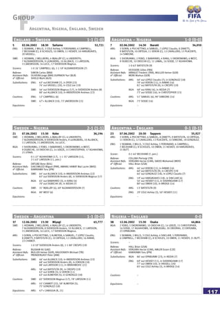 117
FGroup
Argentina, Nigeria, England, Sweden
England – Sweden 1-1 (1-0)
5 02.06.2002 18:30 Saitama 52,721
ENG: 1 SEAMAN, 2 MILLS, 3 COLE Ashley, 5 FERDINAND, 6 CAMPBELL,
7 BECKHAM (C), 8 SCHOLES, 10 OWEN, 11 HESKEY, 18 HARGREAVES,
20 VASSELL.
SWE: 1 HEDMAN, 2 MELLBERG, 4 MJALLBY (C), 6 LINDEROTH,
7 ALEXANDERSSON, 9 LJUNGBERG, 10 ALLBACK, 11 LARSSON,
15 JAKOBSSON, 16 LUCIC, 17 SVENSSON Magnus.
Scorers: 1-0 24’ CAMPBELL (6), 1-1 59’ ALEXANDERSSON (7)
Referee: SIMON Carlos (BRA)
Assistant Refs: OLIVEIRA Jorge (BRA) DUPANOV Yuri (BLR)
4th
Official: SHIELD Mark (AUS)
Substitutions: ENG: 63’ out BECKHAM (7), in DYER (23)
74’ out VASSELL (20), in COLE Joe (19)
SWE: 56’ out SVENSSON Magnus (17), in SVENSSON Anders (8)
80’ out ALLBACK (10), in ANDERSSON Andreas (22)
Cautions: ENG: 12’ CAMPBELL (6)
SWE: 47’+ ALLBACK (10), 73’ JAKOBSSON (15)
Expulsions: –
Argentina – Nigeria 1-0 (0-0)
7 02.06.2002 14:30 Ibaraki 34,050
ARG: 3 SORIN, 4 POCHETTINO, 6 SAMUEL, 7 LOPEZ Claudio, 8 ZANETTI,
9 BATISTUTA, 10 ORTEGA, 11 VERON (C), 12 CAVALLERO, 13 PLACENTE,
14 SIMEONE.
NGA: 1 SHORUNMU, 2 YOBO, 3 BABAYARO, 4 KANU, 5 OKORONKWO, 6 WEST,
9 OGBECHE, 10 OKOCHA (C), 11 LAWAL, 16 SODJE, 17 AGHAHOWA.
Scorers: 1-0 63’ BATISTUTA (9)
Referee: VEISSIERE Gilles (FRA)
Assistant Refs: ARNAULT Frederic (FRA), MULLER Heiner (GER)
4th
Official: MERK Markus (GER)
Substitutions: ARG: 46’ out LOPEZ Claudio (7), in GONZALEZ (18)
78’ out VERON (11), in AIMAR (16)
81’ out BATISTUTA (9), in CRESPO (19)
NGA: 48’ out KANU (4), in IKEDIA (7)
73’ out SODJE (16), in CHRISTOPHER (15)
Cautions: ARG: 51’ SAMUEL (6), 90’ SIMEONE (14)
NGA: 73’ SODJE (16)
Expulsions: –
Sweden – Nigeria 2-1 (1-1)
21 07.06.2002 15:30 Kobe 36,194
SWE: 1 HEDMAN, 2 MELLBERG, 4 MJALLBY (C), 6 LINDEROTH,
7 ALEXANDERSSON, 8 SVENSSON Anders, 9 LJUNGBERG, 10 ALLBACK,
11 LARSSON, 15 JAKOBSSON, 16 LUCIC.
NGA: 1 SHORUNMU, 2 YOBO, 3 BABAYARO, 5 OKORONKWO, 6 WEST,
9 OGBECHE, 10 OKOCHA (C), 14 UDEZE, 15 CHRISTOPHER, 17 AGHAHOWA,
21 UTAKA.
Scorers: 0-1 27’ AGHAHOWA (17), 1-1 35’ LARSSON (11),
2-1 63’ LARSSON (11, pen.)
Referee: ORTUBE Rene (BOL)
Assistant Refs: GIACOMUZZI Miguel (PAR), AWANG HAMAT Mat Lazim (MAS)
4th
Official: KAMIKAWA Toru (JPN)
Substitutions: SWE: 64’ out ALLBACK (10), in ANDERSSON Andreas (22)
83’ out SVENSSON Anders (8), in SVENSSON Magnus (17)
NGA: 65’ out BABAYARO (3), in KANU (4)
70’ out OGBECHE (9), in IKEDIA (7)
Cautions: SWE: 31’ MJALLBY (4), 69’ ALEXANDERSSON (7)
NGA: 80’ WEST (6)
Expulsions: –
Argentina – England 0-1 (0-1)
23 07.06.2002 20:30 Sapporo 35,927
ARG: 3 SORIN, 4 POCHETTINO, 6 SAMUEL, 8 ZANETTI, 9 BATISTUTA, 10 ORTEGA,
11 VERON (C), 12 CAVALLERO, 13 PLACENTE, 14 SIMEONE, 18 GONZALEZ.
ENG: 1 SEAMAN, 2 MILLS, 3 COLE Ashley, 5 FERDINAND, 6 CAMPBELL,
7 BECKHAM (C), 8 SCHOLES, 10 OWEN, 11 HESKEY, 18 HARGREAVES,
21 BUTT.
Scorer: 0-1 44’ BECKHAM (7, pen.)
Referee: COLLINA Pierluigi (ITA)
Assistant Refs: VERGARA Hector (CAN), SAEED Mohamed (MDV)
4th
Official: HALL Brian (USA)
Substitutions: ARG: 46’ out VERON (11), in AIMAR (16)
60’ out BATISTUTA (9), in CRESPO (19)
64’ out GONZALEZ (18), in LOPEZ Claudio (7)
ENG: 19’ out HARGREAVES (18), in SINCLAIR (4)
54’ out HESKEY (11), in SHERINGHAM (17)
80’ out OWEN (10), in BRIDGE (14)
Cautions: ARG: 13’ BATISTUTA (9)
ENG: 29’ COLE Ashley (3), 50’ HESKEY (11)
Expulsions: –
Sweden – Argentina 1-1 (0-0)
37 12.06.2002 15:30 Miyagi 45,777
SWE: 1 HEDMAN, 2 MELLBERG, 4 MJALLBY (C), 6 LINDEROTH,
7 ALEXANDERSSON, 8 SVENSSON Anders, 10 ALLBACK, 11 LARSSON,
15 JAKOBSSON, 16 LUCIC, 17 SVENSSON Magnus.
ARG: 3 SORIN, 4 POCHETTINO, 5 ALMEYDA, 6 SAMUEL, 7 LOPEZ Claudio,
8 ZANETTI, 9 BATISTUTA (C), 10 ORTEGA, 12 CAVALLERO, 16 AIMAR,
22 CHAMOT.
Scorers: 1-0 59’ SVENSSON Anders (8), 1-1 88’ CRESPO (19)
Referee: BUJSAIM Ali (UAE)
Assistant Refs: MULLER Heiner (GER), RAGOONATH Michael (TRI)
4th
Official: PRENDERGAST Peter (JAM)
Substitutions: SWE: 46’ out ALLBACK (10), in ANDERSSON Andreas (22)
68’ out SVENSSON Anders (8), in JONSON (18)
88’ out LARSSON (11), in IBRAHIMOVIC (21)
ARG: 58’ out BATISTUTA (9), in CRESPO (19)
63’ out SORIN (3), in VERON (11)
63’ out ALMEYDA (5), in GONZALEZ (18)
Cautions: SWE: 65’ SVENSSON Magnus (17), 78’ LARSSON (11)
ARG: 55’ CHAMOT (22), 58’ ALMEYDA (5),
75’ GONZALEZ (18)
Expulsions: ARG: 47’+ CANIGGIA (R, 21)
Nigeria – England 0-0
38 12.06.2002 15:30 Osaka 44,864
NGA: 2 YOBO, 5 OKORONKWO, 10 OKOCHA (C), 14 UDEZE, 15 CHRISTOPHER,
16 SODJE, 17 AGHAHOWA, 18 AKWUEGBU, 20 OBIORAH, 22 ENYEAMA,
23 OPABUNMI.
ENG: 1 SEAMAN, 2 MILLS, 3 COLE Ashley, 4 SINCLAIR, 5 FERDINAND,
6 CAMPBELL, 7 BECKHAM (C), 8 SCHOLES, 10 OWEN, 11 HESKEY, 21 BUTT.
Scorers: –
Referee: HALL Brian (USA)
Assistant Refs: VERGARA Hector (CAN), AMLER Evzen (CZE)
4th
Official: KAMIKAWA Toru (JPN)
Substitutions: NGA: 86’ out OPABUNMI (23), in IKEDIA (7)
ENG: 69’ out HESKEY (11), in SHERINGHAM (17)
77’ out OWEN (10), in VASSELL (20)
85’ out COLE Ashley (3), in BRIDGE (14)
Cautions: –
Expulsions: –
 