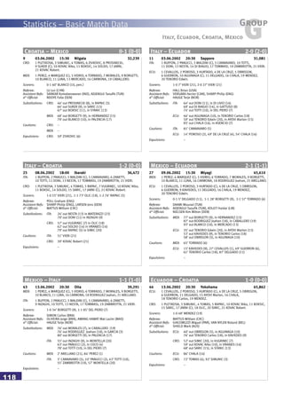 Statistics – Basic Match Data
118
GGroup
Italy, Ecuador, Croatia, Mexico
Croatia – Mexico 0-1 (0-0)
9 03.06.2002 15:30 Niigata 32,239
CRO: 1 PLETIKOSA, 3 SIMUNIC, 4 TOMAS, 6 ZIVKOVIC, 8 PROSINECKI,
9 SUKER (C), 10 KOVAC Niko, 11 BOKSIC, 14 SOLDO, 17 JARNI,
21 KOVAC Robert.
MEX: 1 PEREZ, 4 MARQUEZ (C), 5 VIDRIO, 6 TORRADO, 7 MORALES, 9 BORGETTI,
10 BLANCO, 11 LUNA, 13 MERCADO, 16 CARMONA, 19 CABALLERO.
Scorers: 0-1 60’ BLANCO (10, pen.)
Referee: LU Jun (CHN)
Assistant Refs: SANKAR Komaleeswaran (IND), ADJENGUI Taoufik (TUN)
4th
Official: NDOYE Falla (SEN)
Substitutions: CRO: 46’ out PROSINECKI (8), in RAPAIC (5)
64’ out SUKER (9), in SARIC (15)
67’ out BOKSIC (11), in STANIC (13)
MEX: 68’ out BORGETTI (9), in HERNANDEZ (15)
79’ out BLANCO (10), in PALENCIA (17)
Cautions: CRO: –
MEX: –
Expulsions: CRO: 59’ ZIVKOVIC (6)
Italy – Ecuador 2-0 (2-0)
11 03.06.2002 20:30 Sapporo 31,081
ITA: 1 BUFFON, 2 PANUCCI, 3 MALDINI (C), 5 CANNAVARO, 10 TOTTI,
11 DONI, 13 NESTA, 14 DI BIAGIO, 17 TOMMASI, 19 ZAMBROTTA, 21 VIERI.
ECU: 1 CEVALLOS, 2 POROSO, 3 HURTADO, 4 DE LA CRUZ, 5 OBREGON,
6 GUERRON, 10 AGUINAGA (C), 11 DELGADO, 16 CHALA, 19 MENDEZ,
20 TENORIO Edwin.
Scorers: 1-0 7’ VIERI (21), 2-0 27’ VIERI (21)
Referee: HALL Brian (USA)
Assistant Refs: VERGARA Hector (CAN), SHARP Philip (ENG)
4th
Official: HAUGE Terje (NOR)
Substitutions: ITA: 64’ out DONI (11), in DI LIVIO (16)
69’ out DI BIAGIO (14), in GATTUSO (8)
74’ out TOTTI (10), in DEL PIERO (7)
ECU: 46’ out AGUINAGA (10), in TENORIO Carlos (18)
59’ out TENORIO Edwin (20), in AYOVI Marlon (15)
85’ out CHALA (16), in ASENCIO (7)
Cautions: ITA: 81’ CANNAVARO (5)
ECU: 14’ POROSO (2), 49’ DE LA CRUZ (4), 54’ CHALA (16)
Expulsions: –
Italy – Croatia 1-2 (0-0)
Ecuador – Croatia 1-0 (0-0)
44 13.06.2002 20:30 Yokohama 65,862
ECU: 1 CEVALLOS, 2 POROSO, 3 HURTADO (C), 4 DE LA CRUZ, 5 OBREGON,
6 GUERRON, 11 DELGADO, 15 AYOVI Marlon, 16 CHALA,
18 TENORIO Carlos, 19 MENDEZ.
CRO: 1 PLETIKOSA, 3 SIMUNIC, 4 TOMAS, 5 RAPAIC, 10 KOVAC Niko, 11 BOKSIC,
15 SARIC, 17 JARNI (C), 18 OLIC, 20 SIMIC, 21 KOVAC Robert.
Scorers: 1-0 48’ MENDEZ (19)
Referee: MATTUS William (CRC)
Assistant Refs: GIACOMUZZI Miguel (PAR), VAN NYLEN Roland (BEL)
4th
Official: SHIELD Mark (AUS)
Substitutions: ECU: 40’ out OBREGON (5), in AGUINAGA (10)
76’ out TENORIO Carlos (18), in KAVIEDES (9)
CRO: 52’ out SIMIC (20), in VUGRINEC (7)
59’ out KOVAC Niko (10), in VRANJES (16)
68’ out SARIC (15), in STANIC (13)
Cautions: ECU: 86’ CHALA (16)
CRO: 72’ TOMAS (4), 92’ SIMUNIC (3)
Expulsions: –
Mexico – Italy 1-1 (1-0)
43 13.06.2002 20:30 Oita 39,291
MEX: 1 PEREZ, 4 MARQUEZ (C), 5 VIDRIO, 6 TORRADO, 7 MORALES, 9 BORGETTI,
10 BLANCO, 11 LUNA, 16 CARMONA, 18 RODRIGUEZ Joahan, 21 ARELLANO.
ITA: 1 BUFFON, 2 PANUCCI, 3 MALDINI (C), 5 CANNAVARO, 6 ZANETTI,
9 INZAGHI, 10 TOTTI, 13 NESTA, 17 TOMMASI, 19 ZAMBROTTA, 21 VIERI.
Scorers: 1-0 34’ BORGETTI (9), 1-1 85’ DEL PIERO (7)
Referee: SIMON Carlos (BRA)
Assistant Refs: OLIVEIRA Jorge (BRA), AWANG HAMAT Mat Lazim (MAS)
4th
Official: HAUGE Terje (NOR)
Substitutions: MEX: 76’ out MORALES (7), in CABALLERO (19)
76’ out RODRIGUEZ Joahan (18), in GARCIA (3)
80’ out BORGETTI (9), in PALENCIA (17)
ITA: 55’ out INZAGHI (9), in MONTELLA (20)
63’ out PANUCCI (2), in COCO (4)
78’ out TOTTI (10), in DEL PIERO (7)
Cautions: MEX: 2’ ARELLANO (21), 84’ PEREZ (1)
ITA: 5’ CANNAVARO (5), 10’ PANUCCI (2), 43’ TOTTI (10),
55’ ZAMBROTTA (19), 57’ MONTELLA (20)
Expulsions: –
25 08.06.2002 18:00 Ibaraki 36,472
ITA: 1 BUFFON, 2 PANUCCI, 3 MALDINI (C), 5 CANNAVARO, 6 ZANETTI,
10 TOTTI, 11 DONI, 13 NESTA, 17 TOMMASI, 19 ZAMBROTTA, 21 VIERI.
CRO: 1 PLETIKOSA, 3 SIMUNIC, 4 TOMAS, 5 RAPAIC, 7 VUGRINEC, 10 KOVAC Niko,
11 BOKSIC, 14 SOLDO, 15 SARIC, 17 JARNI (C), 21 KOVAC Robert.
Scorers: 1-0 55’ VIERI (21), 1-1 73’ OLIC (18), 1-2 76’ RAPAIC (5)
Referee: POLL Graham (ENG)
Assistant Refs: SHARP Philip (ENG), LARSEN Jens (DEN)
4th
Official: MATTUS William (CRC)
Substitutions: ITA: 24’ out NESTA (13) in MATERAZZI (23)
79’ out DONI (11) in INZAGHI (9)
CRO: 57’ out VUGRINEC (7) in OLIC (18)
62’ out SOLDO (14) in VRANJES (16)
79’ out RAPAIC (5) in SIMIC (20)
Cautions: ITA: 51’ VIERI (21)
CRO: 39’ KOVAC Robert (21)
Expulsions: –
Mexico – Ecuador 2-1 (1-1)
27 09.06.2002 15:30 Miyagi 45,610
MEX: 1 PEREZ, 4 MARQUEZ (C), 5 VIDRIO, 6 TORRADO, 7 MORALES, 9 BORGETTI,
10 BLANCO, 11 LUNA, 16 CARMONA, 18 RODRIGUEZ Joahan, 21 ARELLANO.
ECU: 1 CEVALLOS, 2 POROSO, 3 HURTADO (C), 4 DE LA CRUZ, 5 OBREGON,
6 GUERRON, 9 KAVIEDES, 11 DELGADO, 16 CHALA, 19 MENDEZ,
20 TENORIO Edwin.
Scorers: 0-1 5’ DELGADO (11), 1-1 28’ BORGETTI (9), 2-1 57’ TORRADO (6)
Referee: DAAMI Mourad (TUN)
Assistant Refs: ADJENGUI Taoufik (TUN), KOLEIT Haidar (LIB)
4th
Official: NIELSEN Kim Milton (DEN)
Substitutions: MEX: 77’ out BORGETTI (9), in HERNANDEZ (15)
87’ out RODRIGUEZ Joahan (18), in CABALLERO (19)
93’ out BLANCO (10), in MERCADO (13)
ECU: 35’ out TENORIO Edwin (20), in AYOVI Marlon (15)
53’ out KAVIEDES (9), in TENORIO Carlos (18)
58’ out OBREGON (5), in AGUINAGA (10)
Cautions: MEX: 65’ TORRADO (6)
ECU: 15’ KAVIEDES (9), 27’ CEVALLOS (1), 49’ GUERRON (6),
61’ TENORIO Carlos (18), 87’ DELGADO (11)
Expulsions: –
 