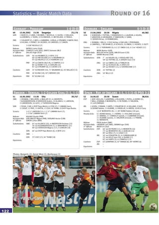 Statistics – Basic Match Data
122
Round of 16
Sweden – Senegal 1-2 Golden Goal (1-1, 1-1)
51 16.06.2002 15:30 Oita 39,747
SWE: 1 HEDMAN, 2 MELLBERG, 4 MJALLBY (C), 6 LINDEROTH,
7 ALEXANDERSSON, 8 SVENSSON Anders, 10 ALLBACK, 11 LARSSON,
15 JAKOBSSON, 16 LUCIC, 17 SVENSSON Magnus.
SEN: 1 SYLVA, 2 DAF, 4 DIOP Papa Malick, 6 CISSE (C), 7 CAMARA Henri,
11 DIOUF, 12 FAYE, 13 DIATTA, 17 COLY, 18 THIAW, 19 DIOP Papa Bouba.
Scorers: 1-0 11’ LARSSON (11), 1-1 37’ CAMARA Henri (7),
1-2 104’ CAMARA Henri (7)
Referee: AQUINO Ubaldo (PAR)
Assistant Refs: GIACOMUZZI Miguel (PAR), VERGARA Hector (CAN)
4th
Official: SIMON Carlos (BRA)
Substitutions: SWE: 65’ out ALLBACK (10), in ANDERSSON Andreas (22)
76’ out ALEXANDERSSON (7), in IBRAHIMOVIC (21)
99’ out SVENSSON Magnus (17), in JONSON (18)
SEN: 66’ out DIOP Papa Malick (4), in BEYE (21)
Cautions: SWE: –
SEN: 73’ COLY (17), 94’ THIAW (18)
Expulsions: –
Spain – Rep. of Ireland 1-1, 1-1 (1-0) PSO 3-2
52 16.06.02 20:30 Suwon 38,926
ESP: 1 IKER CASILLAS, 3 JUANFRAN, 4 HELGUERA, 5 PUYOL, 6 HIERRO (C),
7 RAUL, 8 BARAJA, 9 MORIENTES, 11 DE PEDRO, 17 VALERON,
21 LUIS ENRIQUE.
IRE: 1 GIVEN, 2 FINNAN, 3 HARTE, 5 STAUNTON (C), 8 HOLLAND, 9 DUFF,
10 KEANE Robbie, 11 KILBANE, 12 KINSELLA, 14 BREEN, 18 KELLY Gary.
Scorers: 1-0 8’ MORIENTES (9), 1-1 90’ KEANE Robbie (10) pen.
Penalty kicks: 0-1 KEANE Robbie, 1-1 HIERRO, 1-1 HOLLAND (missed),
2-1 BARAJA, 2-1 CONNOLLY (saved), 2-1 JUANFRAN (missed),
2-1 KILBANE (saved), 2-1 VALERON (missed), 2-2 FINNAN,
3-2 MENDIETA.
Referee: FRISK Anders (SWE)
Assistant Refs: LINDBERG Leif (SWE), SRAMKA Igor (SVK)
4th
Official: MEIER Urs (SUI)
Substitutions: ESP: 66’ out DE PEDRO (11), in MENDIETA (16)
72’ out MORIENTES (9), in ALBELDA (14)
80’ out RAUL (7), in LUQUE (12)
IRE: 50’ out STAUNTON (5), in CUNNINGHAM (4)
55’ out KELLY Gary (18), in QUINN (17)
82’ out HARTE (3), in CONNOLLY (13)
Cautions: ESP: 62’ JUANFRAN (3), 87’ BARAJA (8), 89’ HIERRO (6)
IRE: –
Expulsions: –
Germany – Paraguay 1-0 (0-0)
49 15.06.2002 15:30 Seogwipo 25,176
GER: 1 KAHN (C), 2 LINKE, 3 REHMER, 7 NEUVILLE, 11 KLOSE, 13 BALLACK,
16 JEREMIES, 17 BODE, 19 SCHNEIDER, 21 METZELDER, 22 FRINGS.
PAR: 1 CHILAVERT (C), 2 ARCE, 4 GAMARRA, 5 AYALA, 6 STRUWAY, 9 SANTA CRUZ,
10 ACUNA, 15 BONET, 18 CACERES, 20 CARDOZO, 21 CANIZA.
Scorers: 1-0 88’ NEUVILLE (7)
Referee: BATRES Carlos (GUA)
Assistant Refs: CHARLES Curtis (ATG), DANTE Dramane (MLI)
4th
Official: DALLAS Hugh (SCO)
Substitutions: GER: 46’ out REHMER (3), in KEHL (15)
60’ out METZELDER (21) in BAUMANN (4)
93’ out NEUVILLE (7), in ASAMOAH (14)
PAR: 29’ out SANTA CRUZ (9), in CAMPOS (11)
84’ out BONET (15), in GAVILAN (14)
91’ out STRUWAY (6), in CUEVAS (23)
Cautions: GER: 35’ SCHNEIDER (19), 71’ BAUMANN (4), 92’ BALLACK (13)
PAR: 26’ ACUNA (10), 50’ CARDOZO (20)
Expulsions: PAR: 92’ ACUNA (10)
Denmark – England 0-3 (0-3)
50 15.06.2002 20:30 Niigata 40,582
DEN: 1 SORENSEN, 2 TOFTING, 3 HENRIKSEN (C), 4 LAURSEN, 6 HELVEG,
7 GRAVESEN, 8 GRONKJAER, 9 TOMASSON, 11 SAND,
12 JENSEN Niclas, 19 ROMMEDAHL.
ENG: 1 SEAMAN, 2 MILLS, 3 COLE Ashley, 4 SINCLAIR, 5 FERDINAND,
6 CAMPBELL, 7 BECKHAM (C), 8 SCHOLES, 10 OWEN, 11 HESKEY, 21 BUTT.
Scorers: 0-1 5’ FERDINAND (5), 0-2 22’ OWEN (10), 0-3 44’ HESKEY (11)
Referee: MERK Markus (GER)
Assistant Refs: MULLER Heiner (GER), AMLER Evzen (CZE)
4th
Official: DAAMI Mourad (TUN)
Substitutions: DEN: 7’ out HELVEG (6), in BOGELUND (20),
58’ out TOFTING (2), in JENSEN Claus (14)
ENG: 46’ out OWEN (10), in FOWLER (9)
49’ out SCHOLES (8), in DYER (23)
69’ out HESKEY (11), in SHERINGHAM (17)
Cautions: DEN: 24’ TOFTING (2)
ENG: 50’ MILLS (2)
Expulsions: –
Photos: Bongarts (2), Daniel Motz (1), Bevilacqua (1)
 