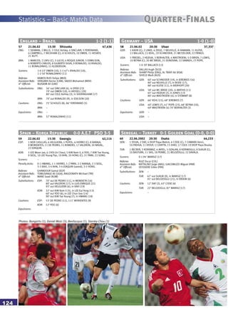 Statistics – Basic Match Data
124
Quarter-Finals
England – Brazil 1-2 (1-1)
57 21.06.02 15:30 Shizuoka 47,436
ENG: 1 SEAMAN, 2 MILLS, 3 COLE Ashley, 4 SINCLAIR, 5 FERDINAND,
6 CAMPBELL, 7 BECKHAM (C), 8 SCHOLES, 10 OWEN, 11 HESKEY,
21 BUTT.
BRA: 1 MARCOS, 2 CAFU (C), 3 LUCIO, 4 ROQUE JUNIOR, 5 EDMILSON,
6 ROBERTO CARLOS, 8 GILBERTO SILVA, 9 RONALDO, 10 RIVALDO,
11 RONALDINHO, 15 KLEBERSON.
Scorers: 1-0 23’ OWEN (10), 1-1 47’+ RIVALDO (10),
1-2 50’ RONALDINHO (11)
Referee: RAMOS RIZO Felipe (MEX)
Assistant Refs: VERGARA Hector (CAN), SAEED Mohamed (MDV)
4th
Official: BUJSAIM Ali (UAE)
Substitutions: ENG: 56’ out SINCLAIR (4), in DYER (23)
79’ out OWEN (10), in VASSELL (20)
80’ out COLE Ashley (3), in SHERINGHAM (17)
BRA: 70’ out RONALDO (9), in EDILSON (20)
Cautions: ENG: 75’ SCHOLES (8), 86’ FERDINAND (5)
BRA: –
Expulsions: ENG: –
BRA: 57’ RONALDINHO (11)
Germany – USA 1-0 (1-0)
58 21.06.02 20:30 Ulsan 37,337
GER: 1 KAHN (C), 2 LINKE, 6 ZIEGE, 7 NEUVILLE, 8 HAMANN, 11 KLOSE,
13 BALLACK, 15 KEHL, 19 SCHNEIDER, 21 METZELDER, 22 FRINGS.
USA: 1 FRIEDEL, 2 HEJDUK, 3 BERHALTER, 4 MASTROENI, 5 O BRIEN, 7 LEWIS,
10 REYNA (C), 20 MC BRIDE, 21 DONOVAN, 22 SANNEH, 23 POPE.
Scorers: 1-0 39’ BALLACK (13)
Referee: DALLAS Hugh (SCO)
Assistant Refs: SHARP Philip (ENG), AL TRAIFI Ali (KSA)
4th
Official: SHIELD Mark (AUS)
Substitutions: GER: 60’ out SCHNEIDER (19), in JEREMIES (16)
80’ out NEUVILLE (7), in BODE (17),
88’ out KLOSE (11), in BIERHOFF (20)
USA: 58’ out MC BRIDE (20), in MATHIS (11)
65’ out HEJDUK (2), in JONES (13)
80’ out MASTROENI (4), in STEWART (8)
Cautions: GER: 66’ KEHL (15), 68’ JEREMIES (7)
USA: 40’ LEWIS (7), 41’ POPE (23), 68’ REYNA (10),
69’ MASTROENI (4) 70’ BERHALTER (3)
Expulsions: GER: –
USA: –
Spain – Korea Republic 0-0 A.E.T PSO 3-5
59 22.06.02 15:30 Gwangju 42,114
ESP: 1 IKER CASILLAS, 4 HELGUERA, 5 PUYOL, 6 HIERRO (C), 8 BARAJA,
9 MORIENTES, 11 DE PEDRO, 15 ROMERO, 17 VALERON, 20 NADAL,
22 JOAQUIN.
KOR: 1 LEE Woon Jae, 4 CHOI Jin Cheul, 5 KIM Nam Il, 6 YOO, 7 KIM Tae Young,
9 SEOL, 10 LEE Young Pyo, 19 AHN, 20 HONG (C), 21 PARK, 22 SONG.
Scorers: –
Penalty kicks: 0-1 HWANG, 1-1 HIERRO, 1-2 PARK, 2-2 BARAJA, 2-3 SEOL,
3-3 XAVI, 3-4 AHN, 3-4 JOAQUIN (saved), 3-5 HONG.
Referee: GHANDOUR Gamal (EGY)
Assistant Refs: TOMUSANGE Ali (UGA), RAGOONATH Michael (TRI)
4th
Official: MANE Saad (KUW)
Substitutions: ESP: 70’ out DE PEDRO (11), in MENDIETA (16)
80’ out VALERON (17), in LUIS ENRIQUE (21)
93’ out HELGUERA (4), in XAVI (19)
KOR: 32’ out KIM Nam Il (5), in LEE Eul Yong (13)
60’ out YOO (6), in LEE Chun Soo (14)
90’ out KIM Tae Young (7), in HWANG (18)
Cautions: ESP: 53’ DE PEDRO (11), 111’ MORIENTES (9)
KOR: 52’ YOO (6)
Expulsions: –
Senegal – Turkey 0-1 Golden Goal (0-0, 0-0)
60 22.06.2002 20:30 Osaka 44,233
SEN: 1 SYLVA, 2 DAF, 4 DIOP Papa Malick, 6 CISSE (C), 7 CAMARA Henri,
10 FADIGA, 11 DIOUF, 13 DIATTA, 15 DIAO, 17 COLY, 19 DIOP Papa Bouba.
TUR: 1 RECBER, 3 KORKMAZ, 4 AKYEL, 5 OZALAN, 8 KERIMOGLU, 9 SUKUR (C),
10 BASTURK, 11 SAS, 18 PENBE, 21 BELOZOGLU, 22 DAVALA.
Scorers: 0-1 94’ MANSIZ (17)
Referee: RUIZ Oscar (COL)
Assistant Refs: RATTALINO Jorge (ARG), GIACOMUZZI Miguel (PAR)
4th
Official: VEISSIERE Gilles (FRA)
Substitutions: SEN: –
TUR: 67’ out SUKUR (9), in MANSIZ (17)
91’ out BELOZOGLU (21), in ERDEM (6)
Cautions: SEN: 12’ DAF (2), 63’ CISSE (6)
TUR: 22’ BELOZOGLU, 87’ MANSIZ (17)
Expulsions: –
Photos: Bongarts (1), Daniel Motz (3), Bevilacqua (1), Stanley Chou (1)
 